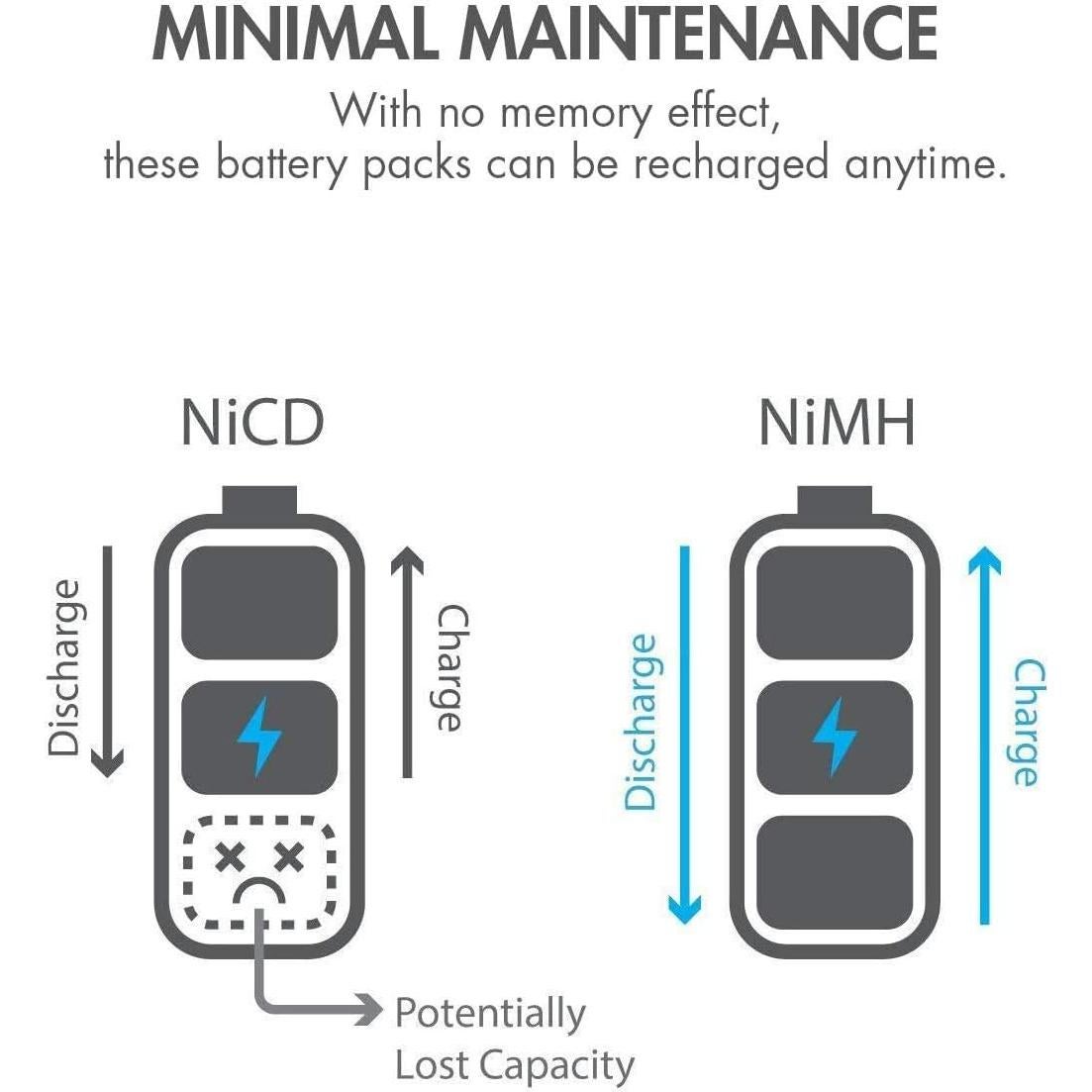 Batería recargable NiMH Tenergy 4.8V 2000mAh Hitec para RC