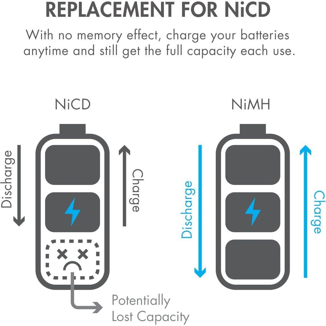 Batería Recargable NiMH Tenergy 4.8V 2000mAh para RC