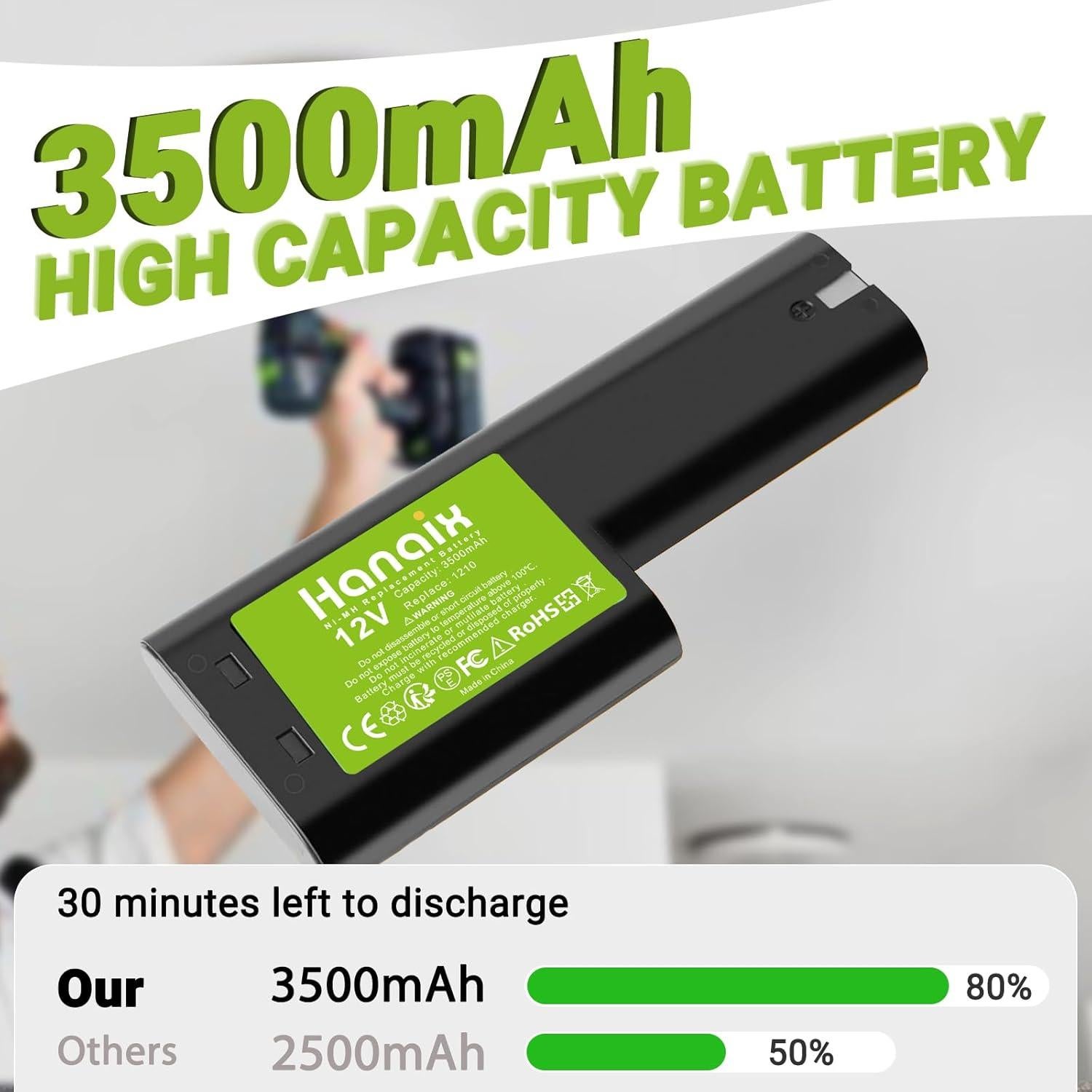 Batería de Reemplazo Ni-MH 12V 3500mAh para Makita 1210