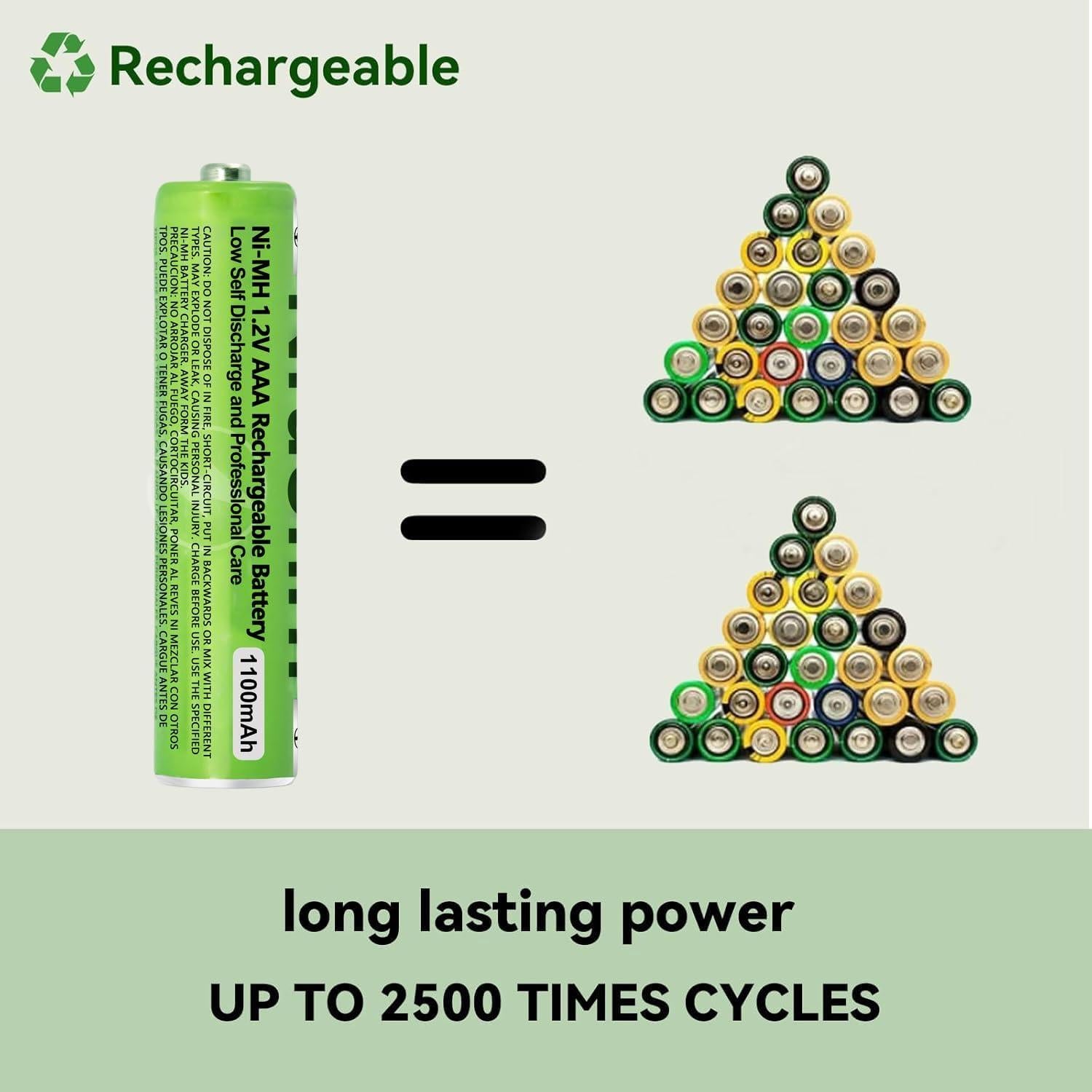 Paquete de 6 Baterías Recargables Ni-MH AAA 1.2V 1100mAh Panasonic