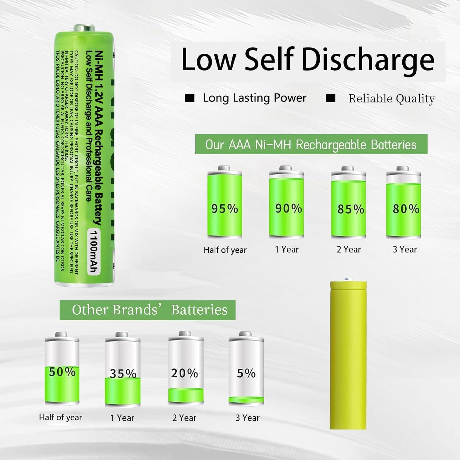Paquete de 6 Baterías Recargables Ni-MH AAA 1.2V 1100mAh Panasonic