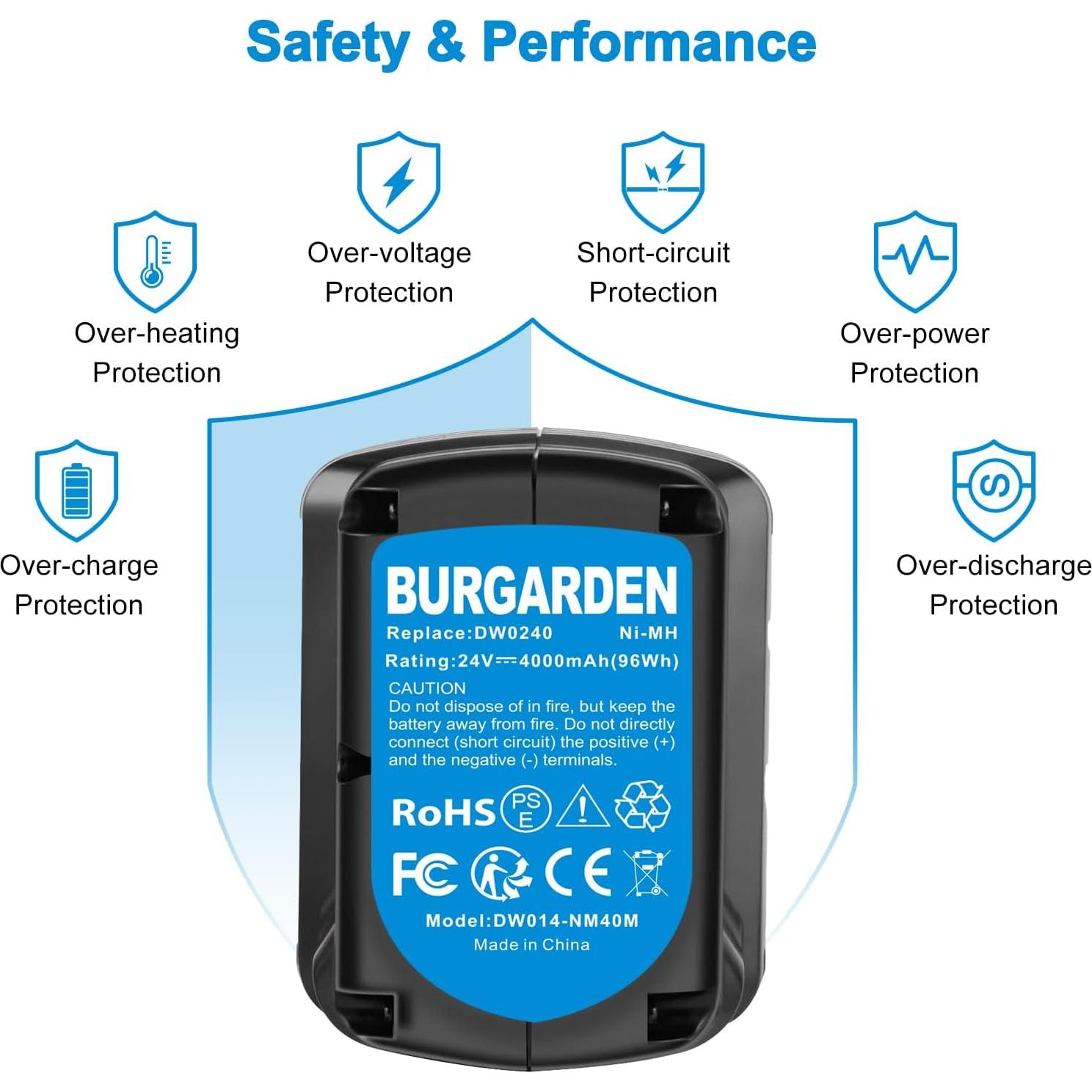 Batería Ni-MH 24V 4000mAh Burgarden para Dewalt DW0242
