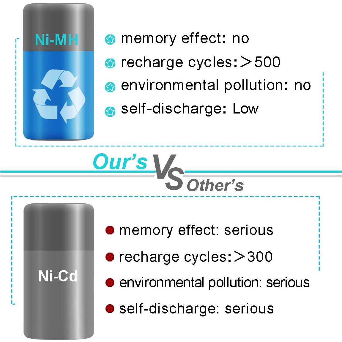 Batería Ni-MH 24V 3.5Ah Exmate para Bosch BAT030 BAT031
