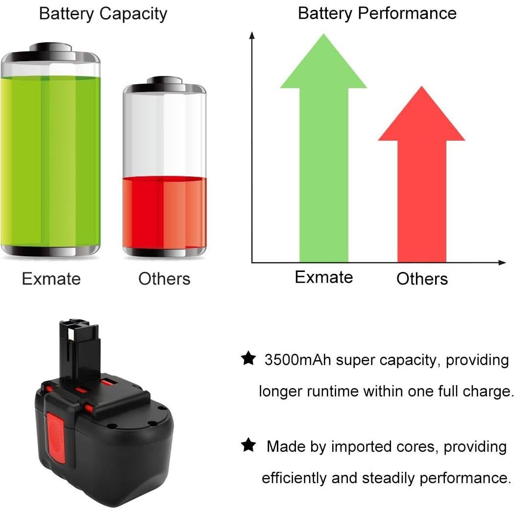 Batería Ni-MH 24V 3.5Ah Exmate para Bosch BAT030 BAT031
