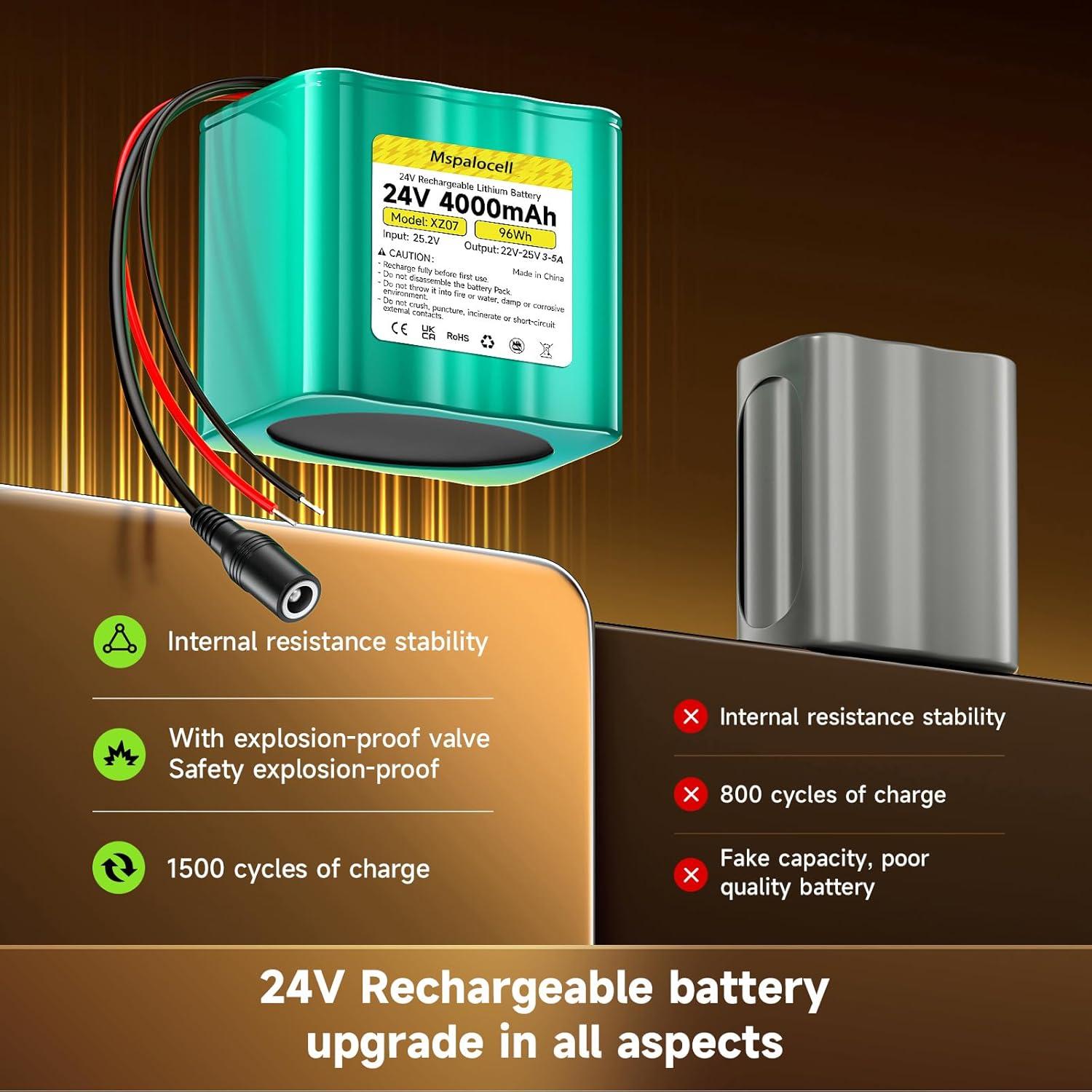 Batería de Litio 24V 4Ah Mspalocell con Cargador y Cables