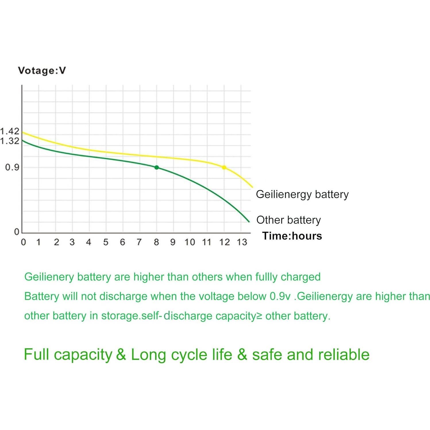 Baterías Recargables Solares AA GEILIENERGY 600mAh 8 PCS