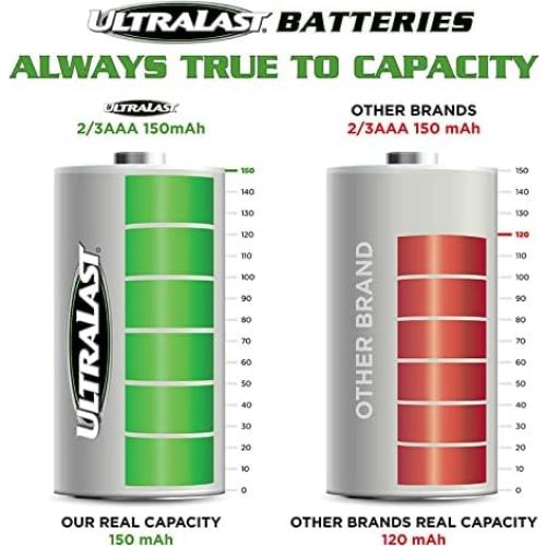 Baterías Recargables ULTRALAST 2/3 AAA 1.2V 150mAh - Paquete de 4
