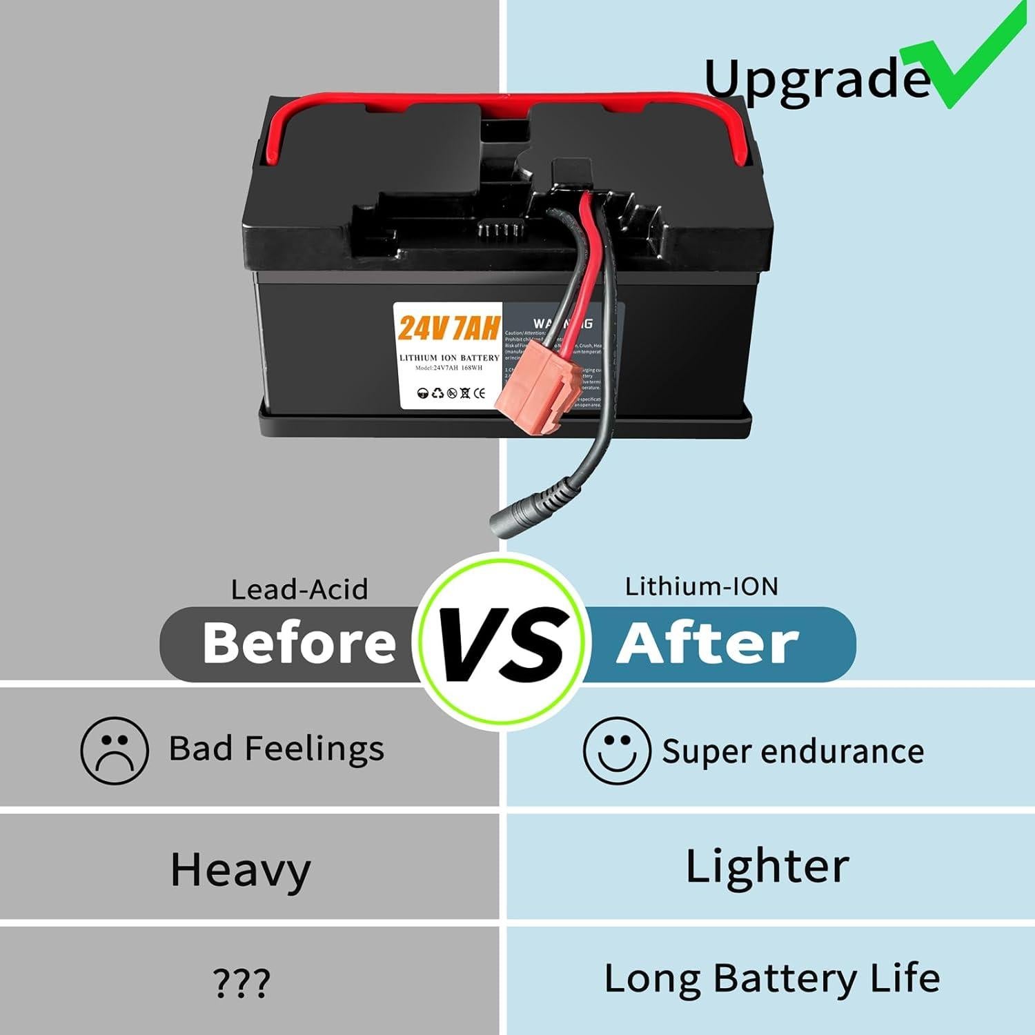 Batería de Litio 24V 7Ah DRSD con Cargador Rápido 2A