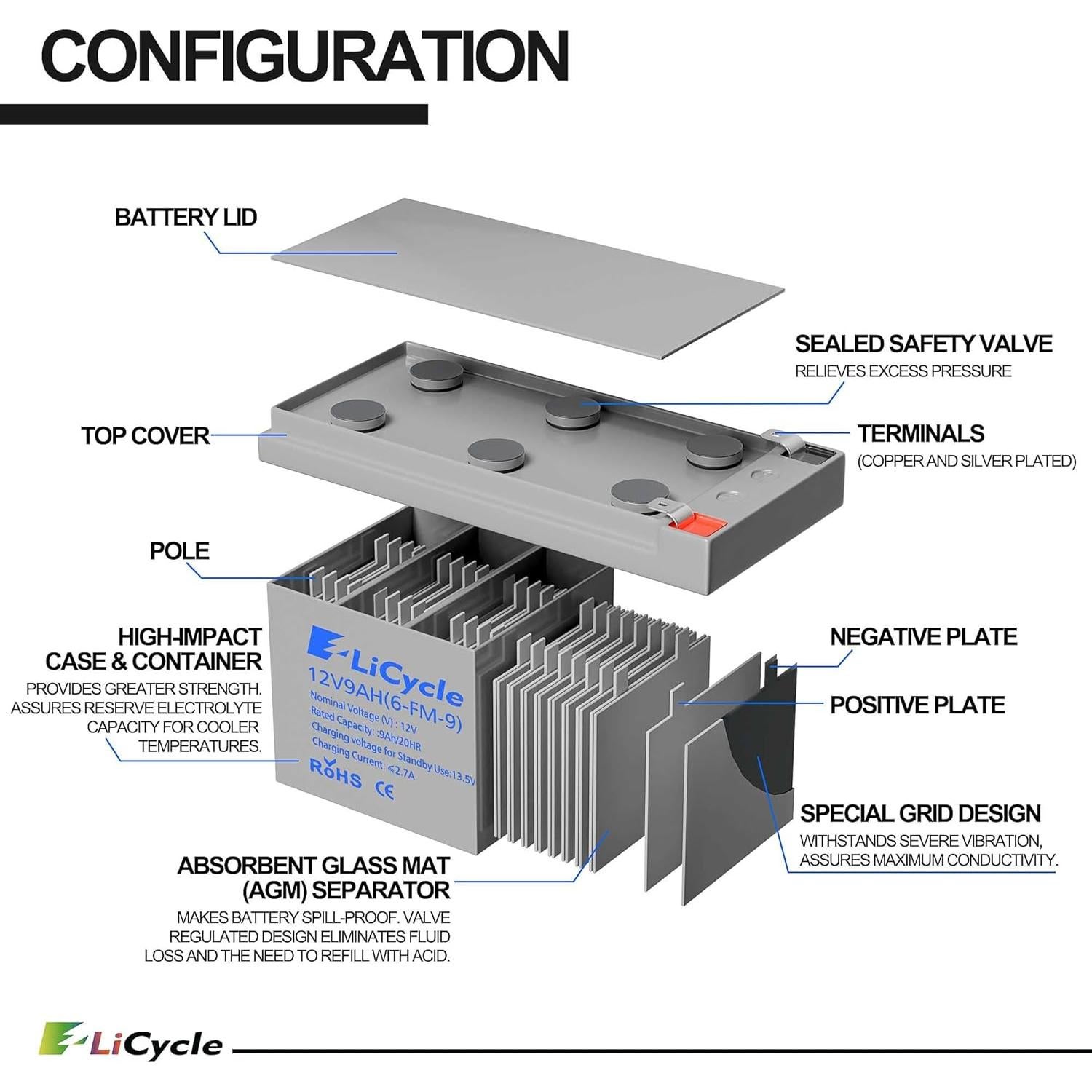 Paquete de 2 Baterías AGM 12V 9AH E LiCycle - Reemplazo Compatible