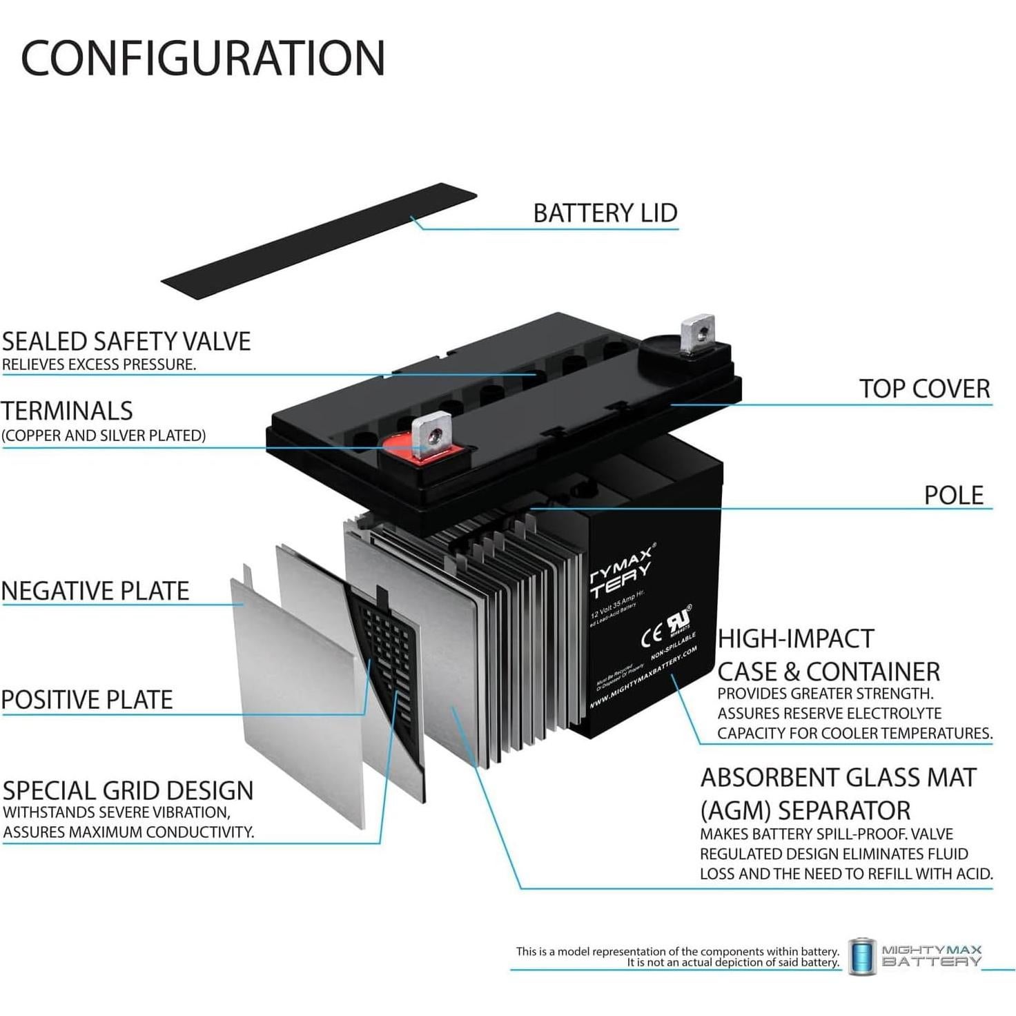 Batería SLA 12V 35Ah Mighty Max Battery - Plomo-Ácido