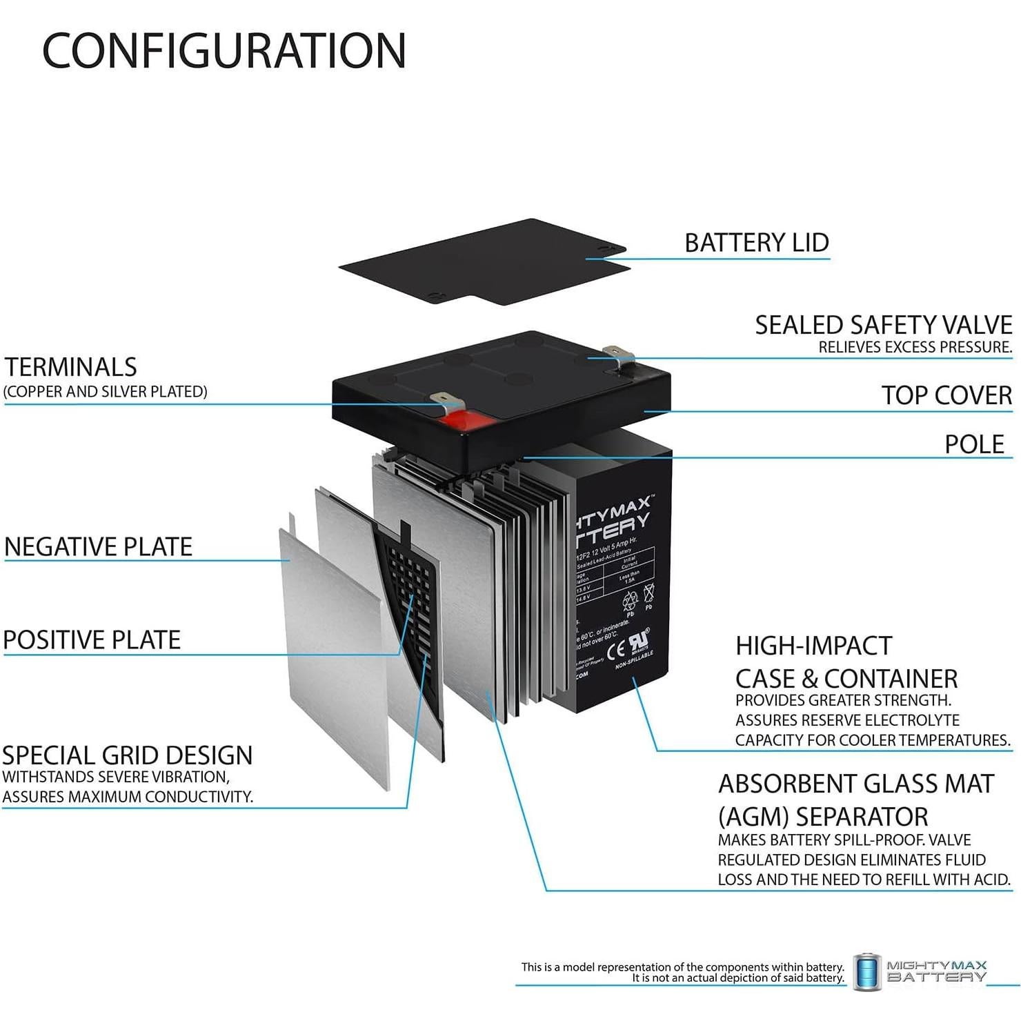 Batería Mighty Max ML5-12F2 12V 5AH SLA Recargable