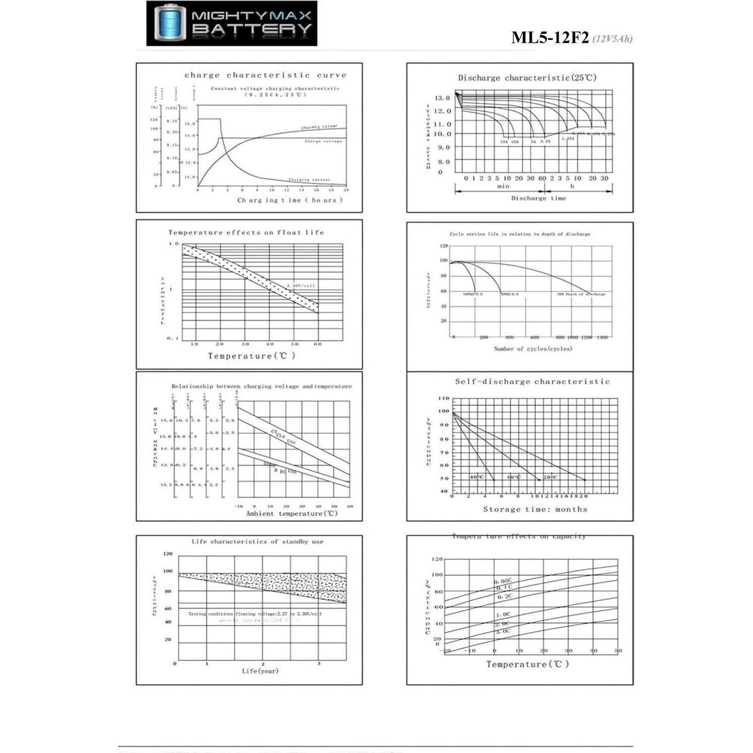Batería Mighty Max ML5-12F2 12V 5AH SLA Recargable