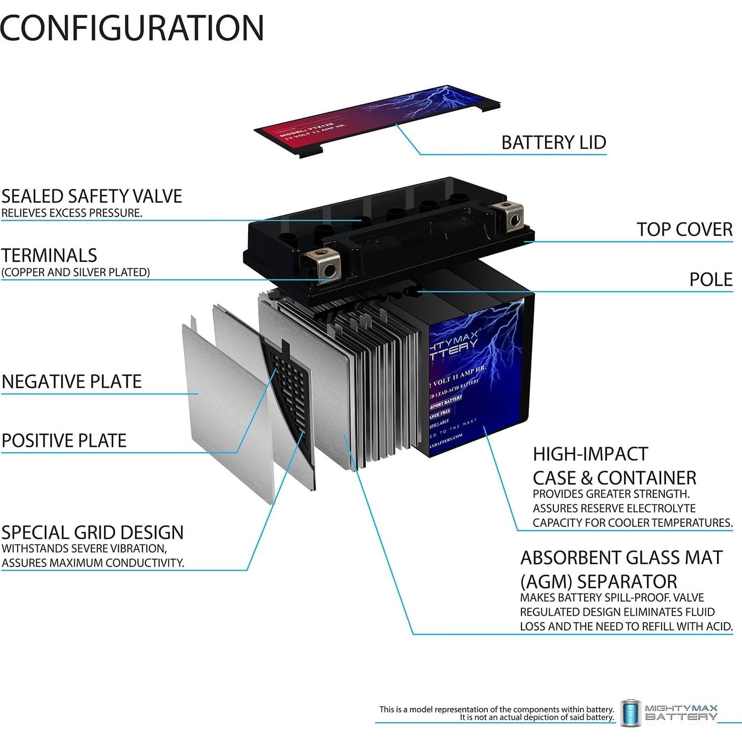 Batería Mighty Max YTZ12S 12V 11AH 210 CCA para Motocicleta