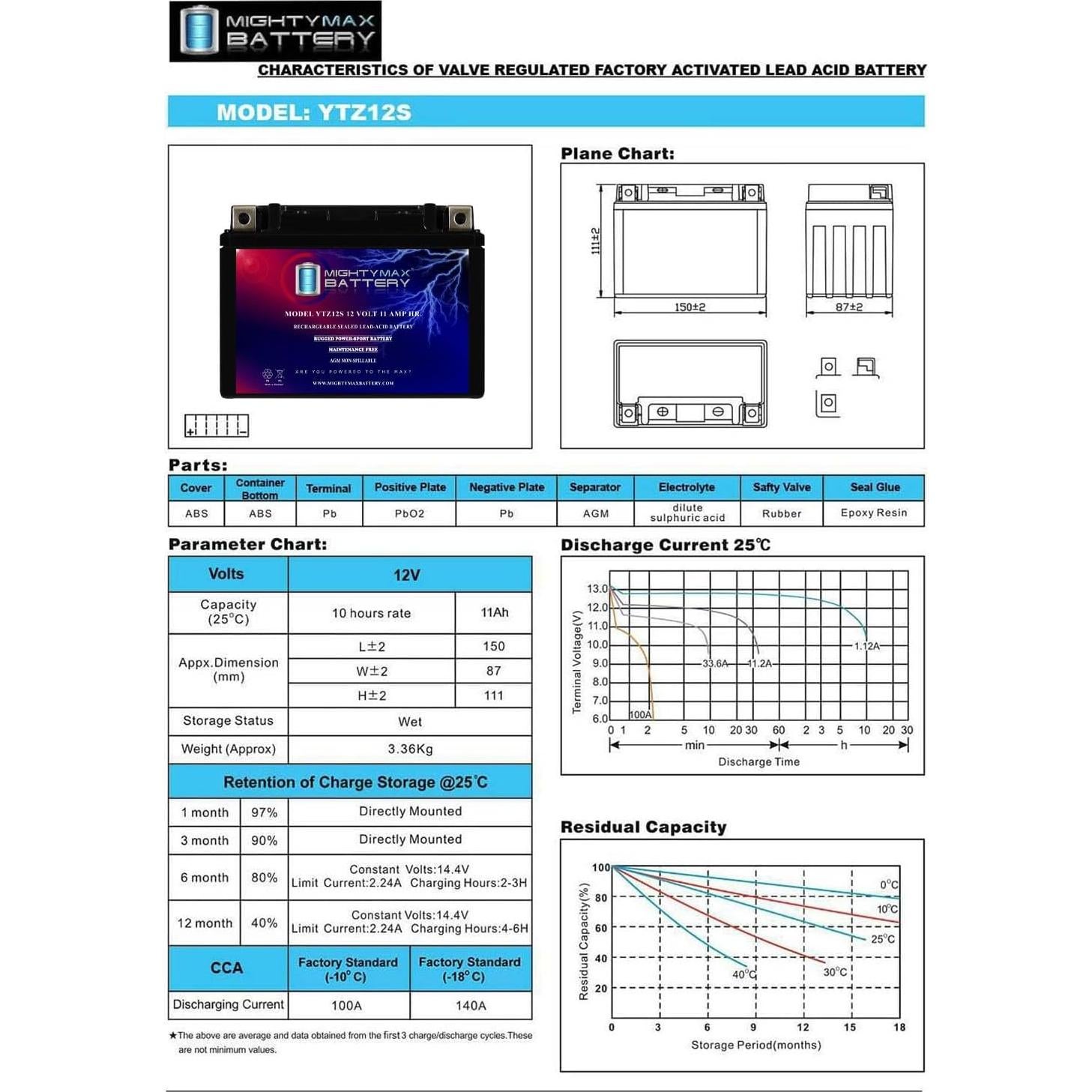 Batería Mighty Max YTZ12S 12V 11AH 210 CCA para Motocicleta