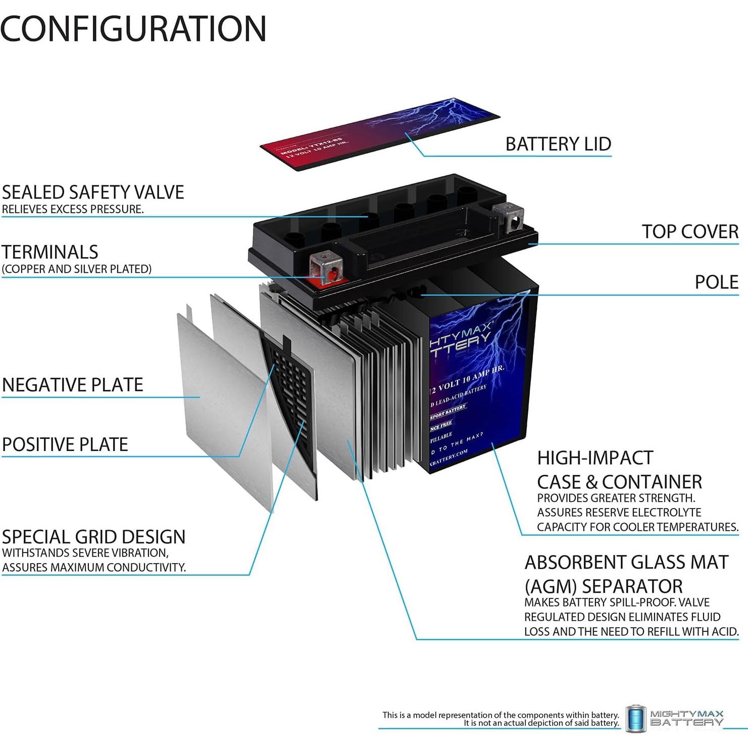Batería Mighty Max YTX12-BS 12V 10AH 180 CCA para Motocicleta
