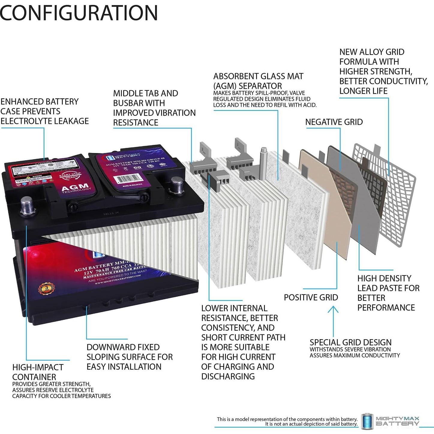 Batería Mighty Max MM-H6 12V 70Ah AGM para Automóvil