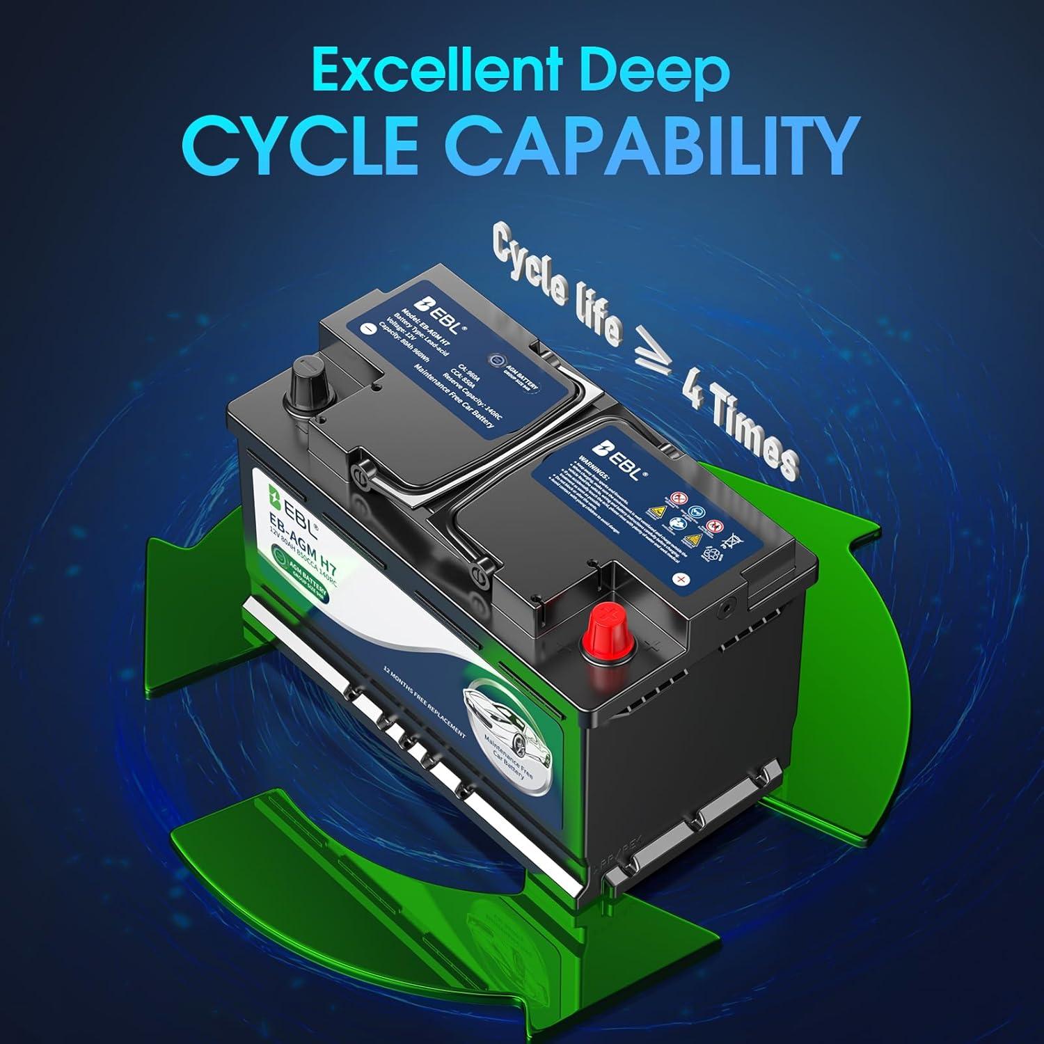 Batería de Automóvil EBL AGM 12V 80Ah Grupo 94 H7