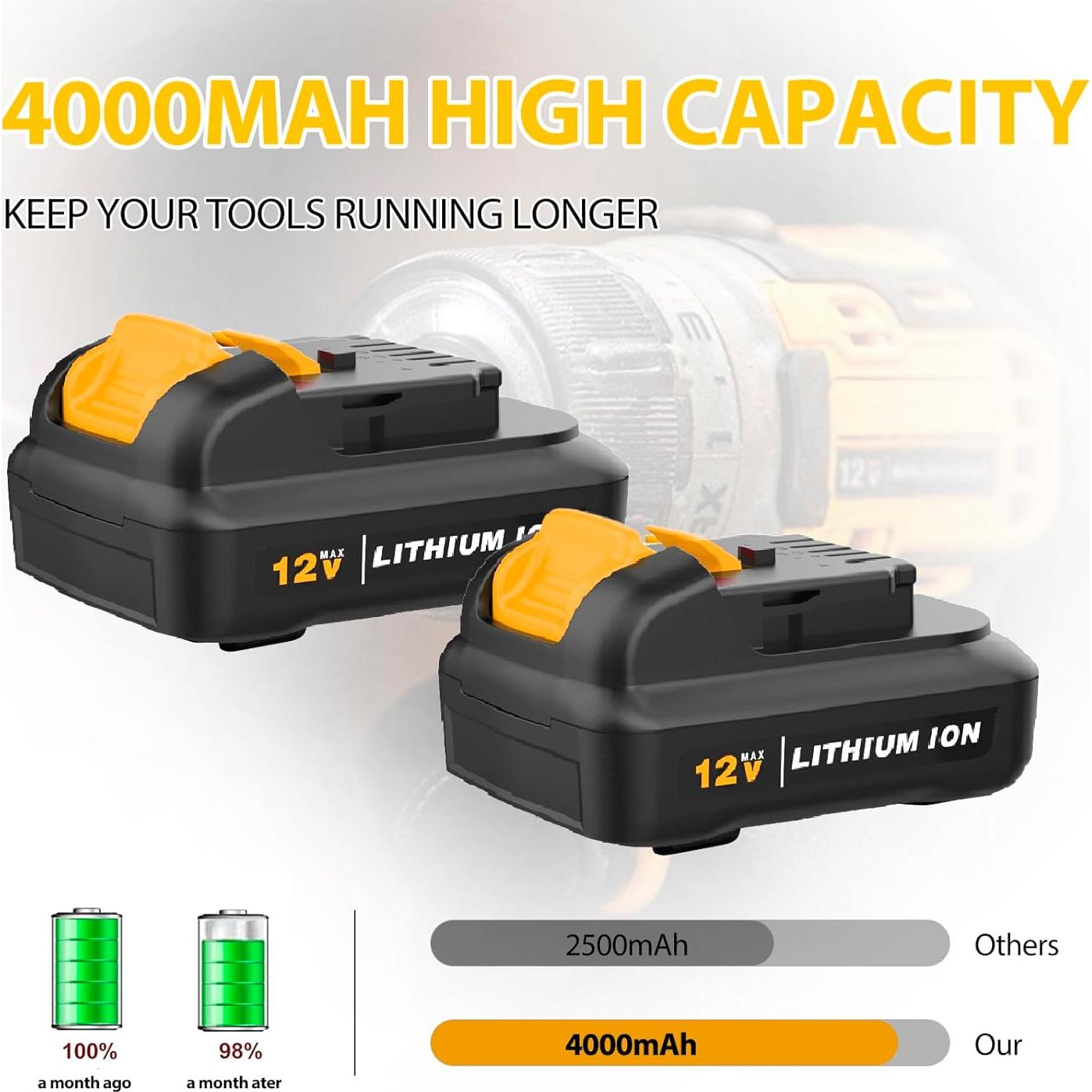Batería de Litio 4.0Ah 12V Dewalt DCB120 DCB121 DCB123 2-Pack