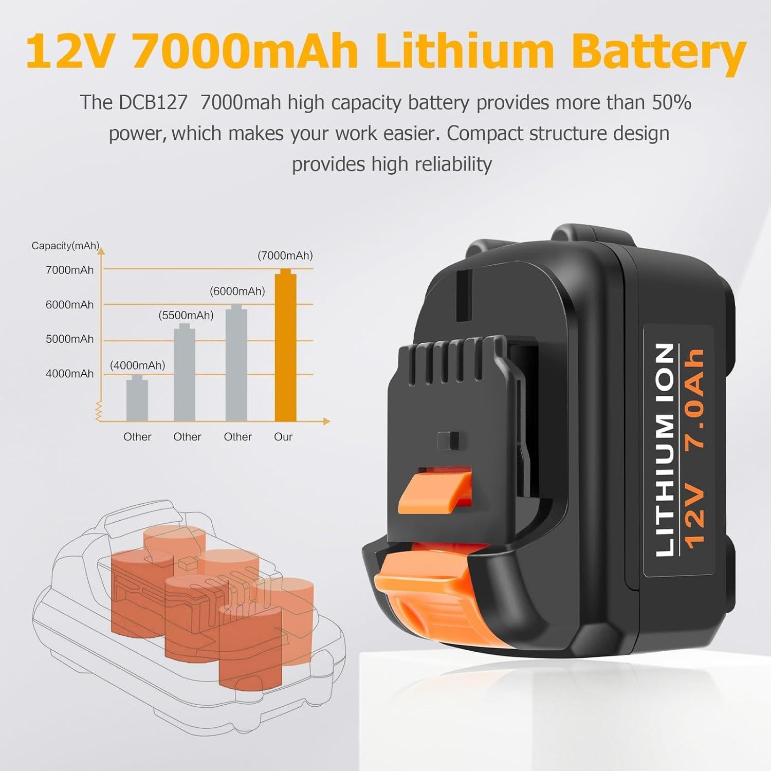 Batería de Litio 12V 7000mAh Reemplazo Dewalt DCB127