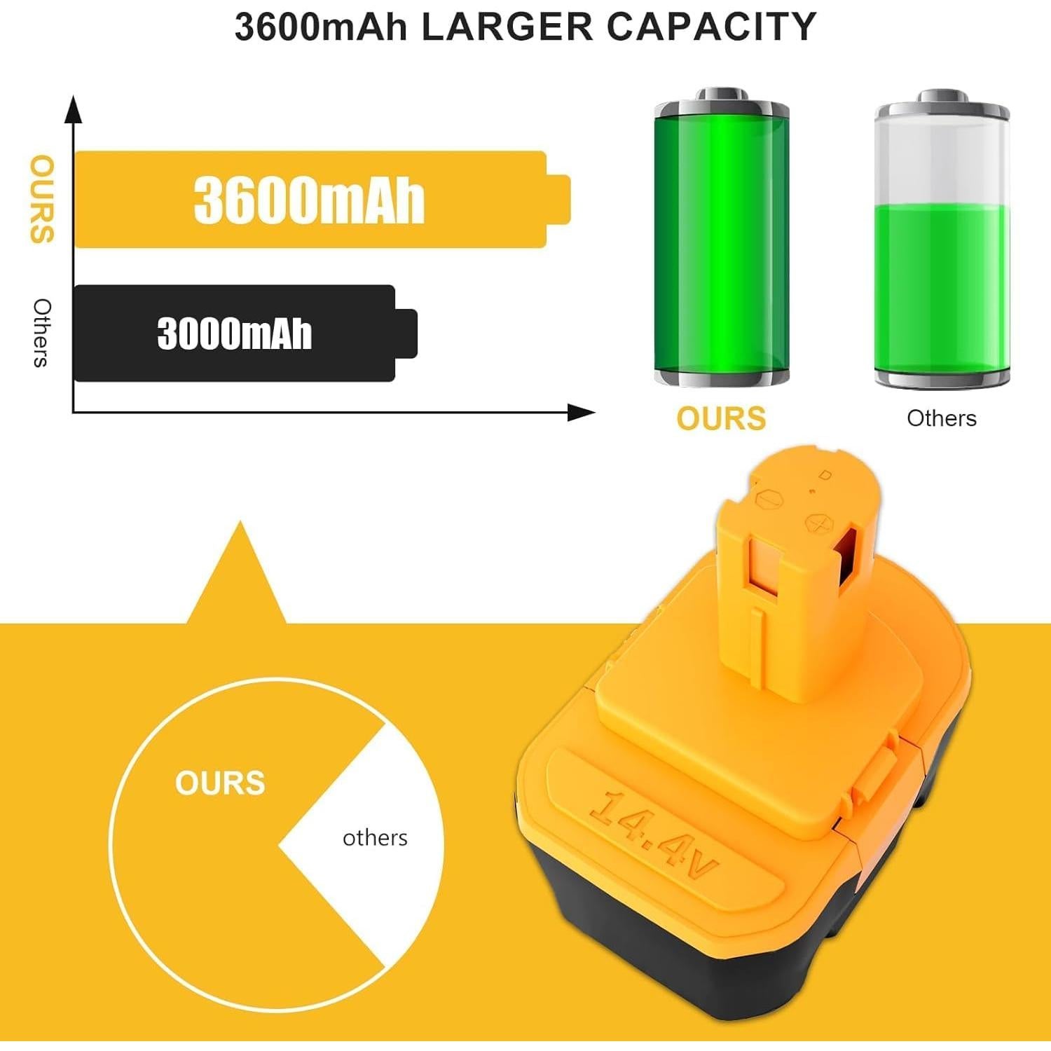 Batería Reemplazo Reoben 3600mAh 14.4V para Herramientas Ryobi