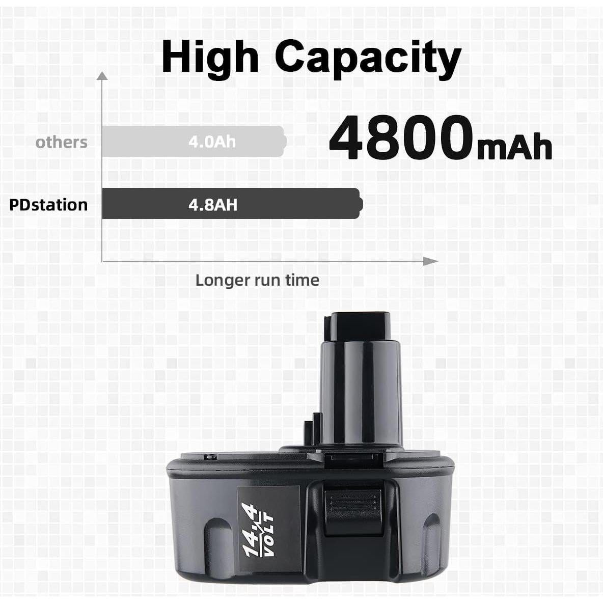 Batería Recargable PDstation 2Pack 14.4V 4800mAh Ni-Mh