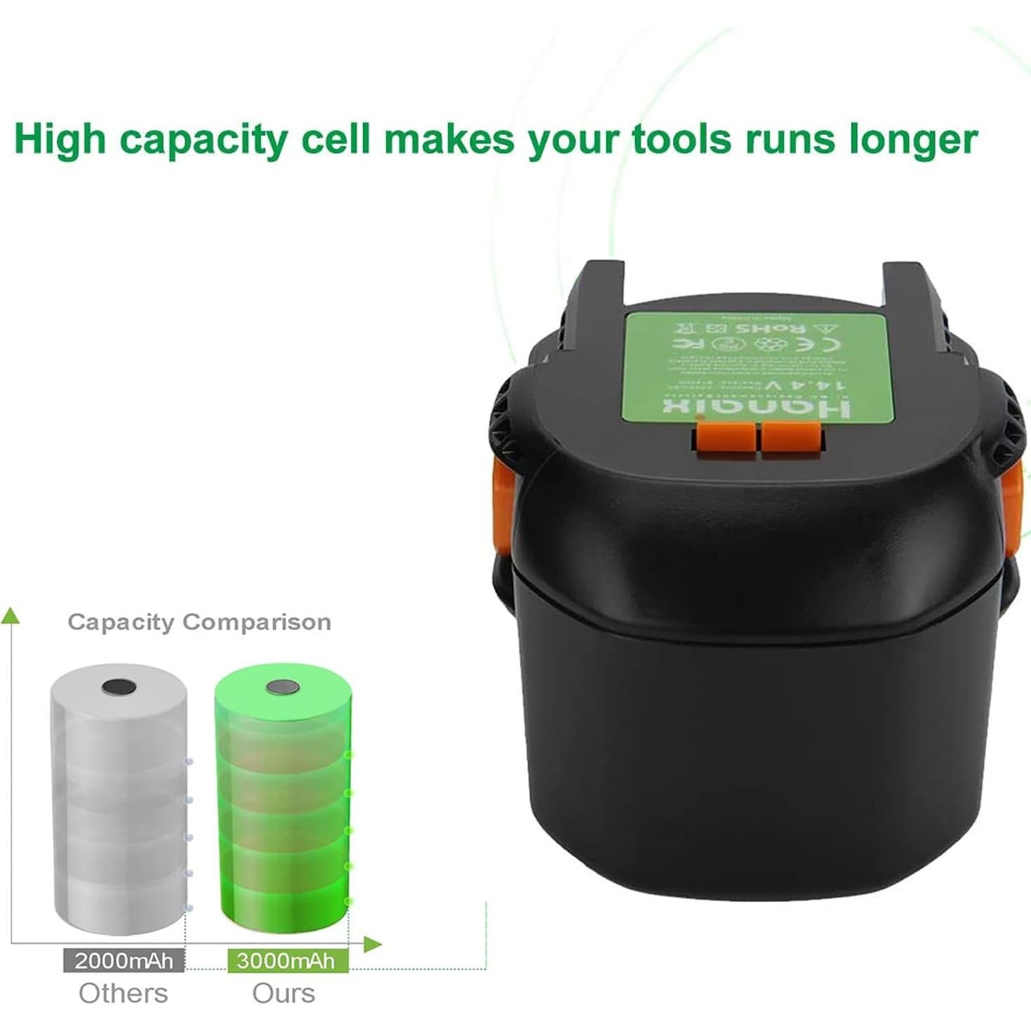 Batería Recargable Ni-MH 3500mAh 14.4V para Ridgid