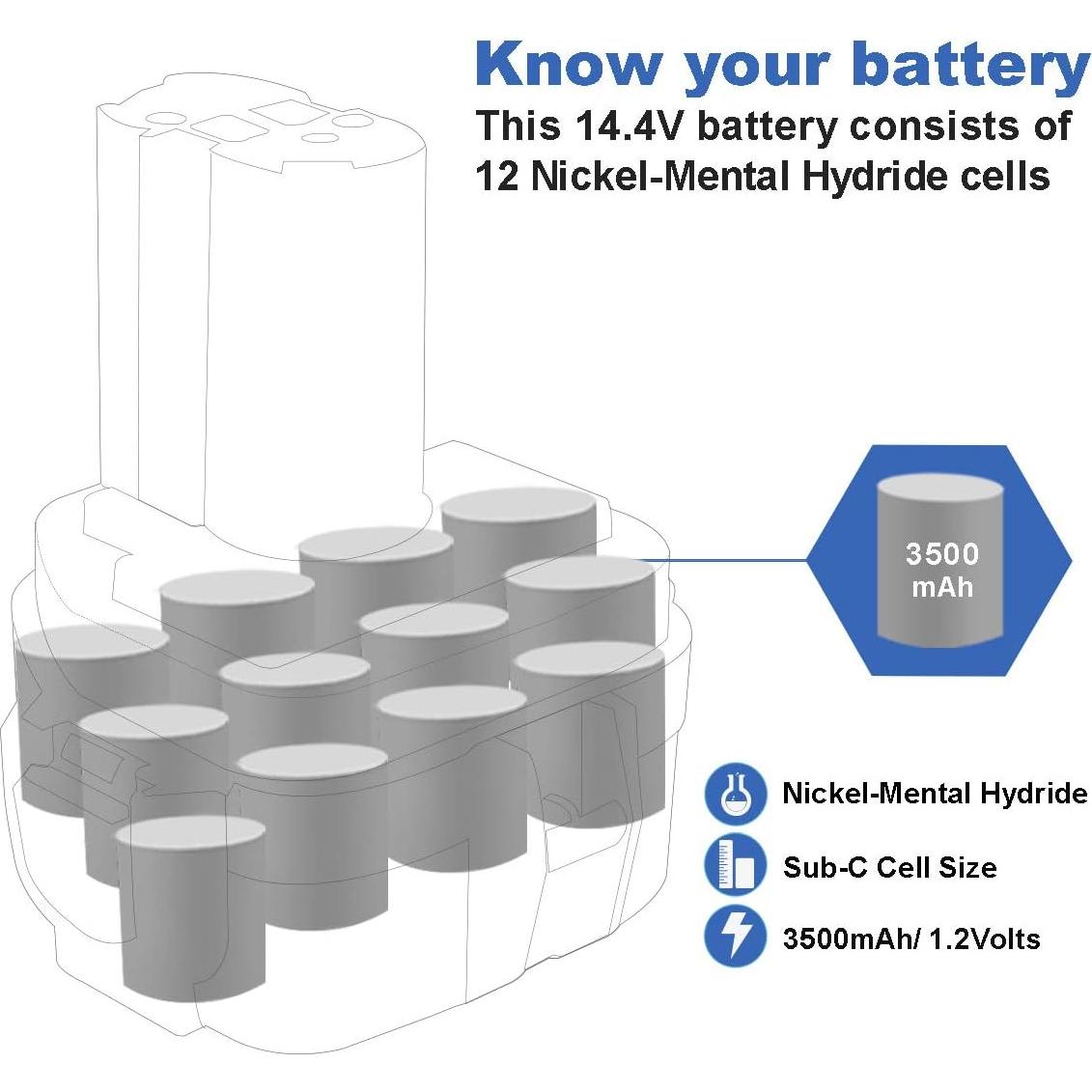 Batería de Reemplazo Exmate 14.4V 3500mAh para Makita