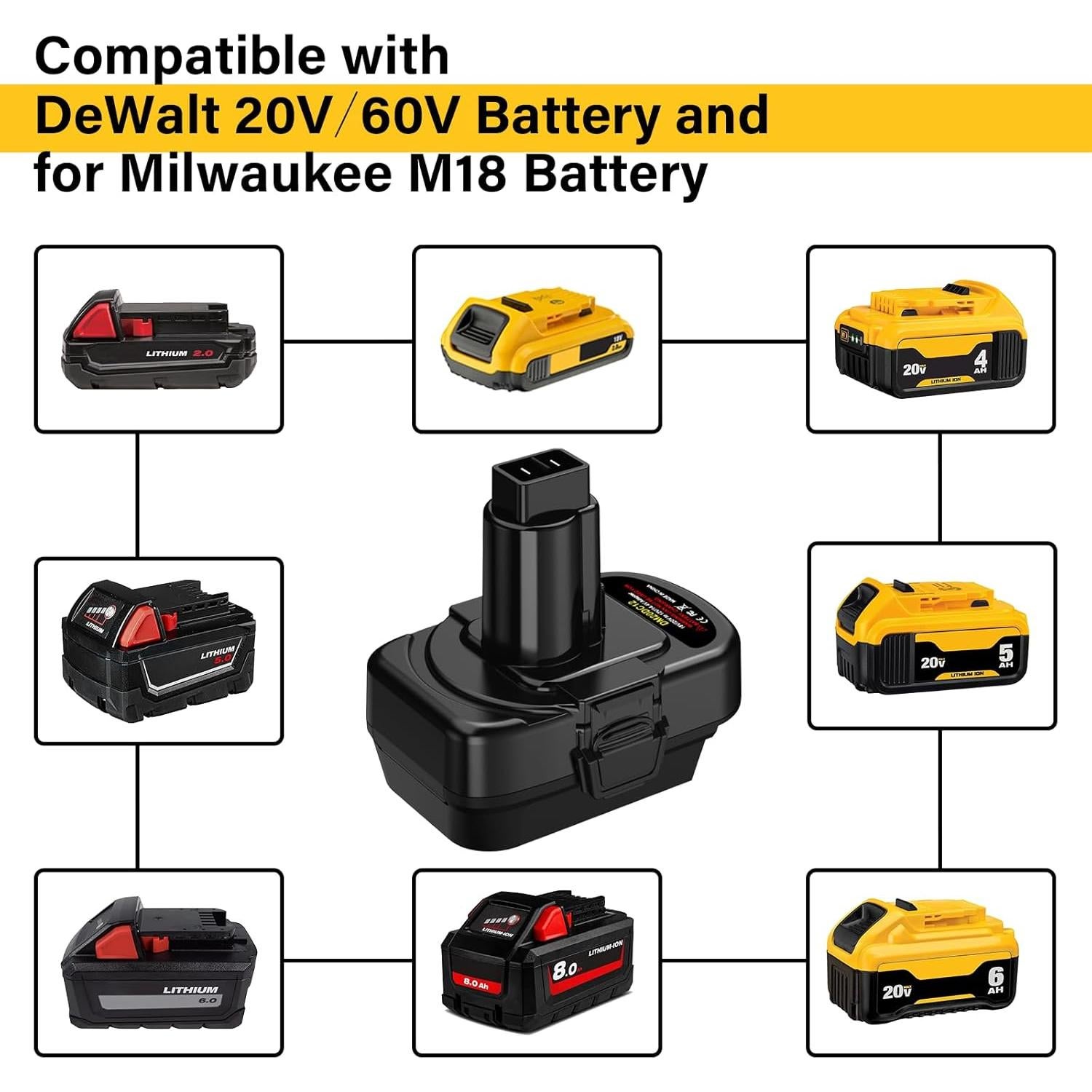 Adaptador de Batería UNIKI para DeWalt y Milwaukee 12V/14.4V