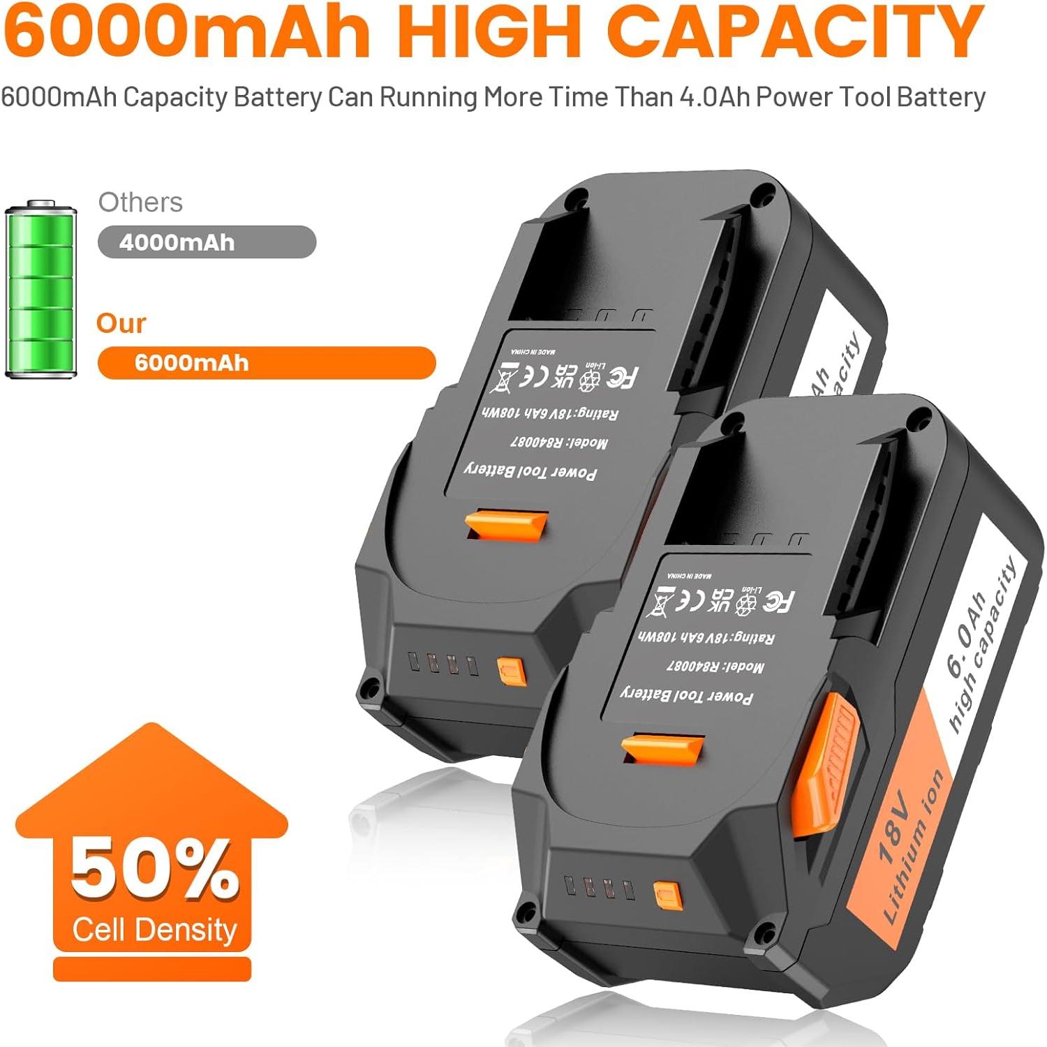 Batería de Litio 18V 6.0Ah Ridgid + Cargador Rápido