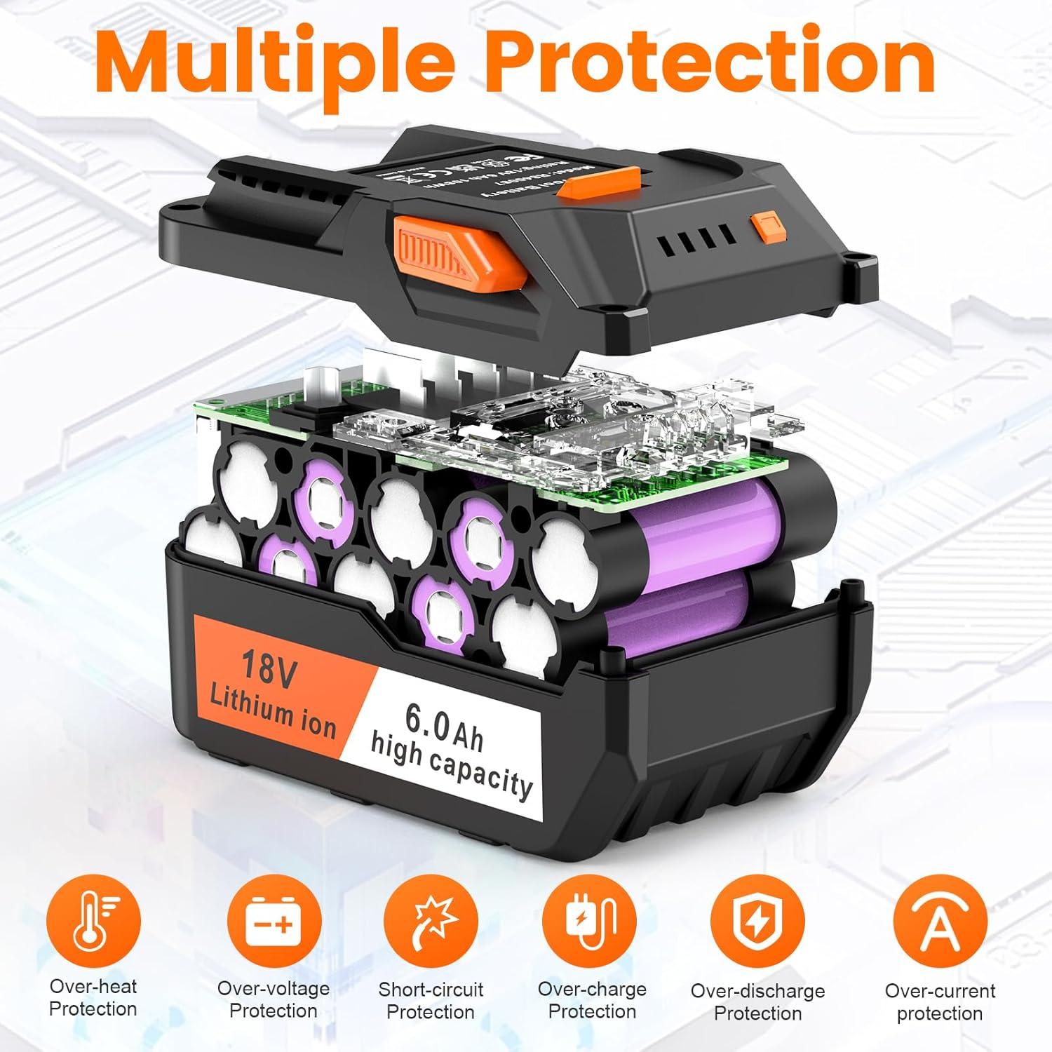 Batería de Litio 18V 6.0Ah Ridgid + Cargador Rápido