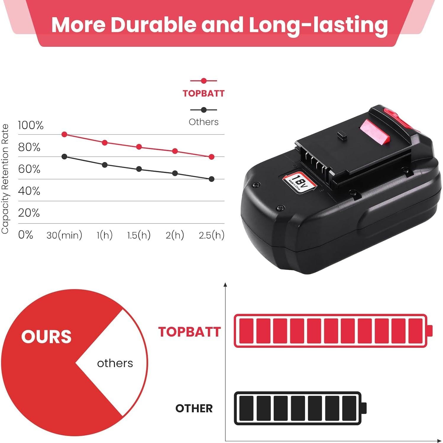 Paquete de 2 Baterías Ni-Mh 18V 3600mAh Topbatt para Porter Cable