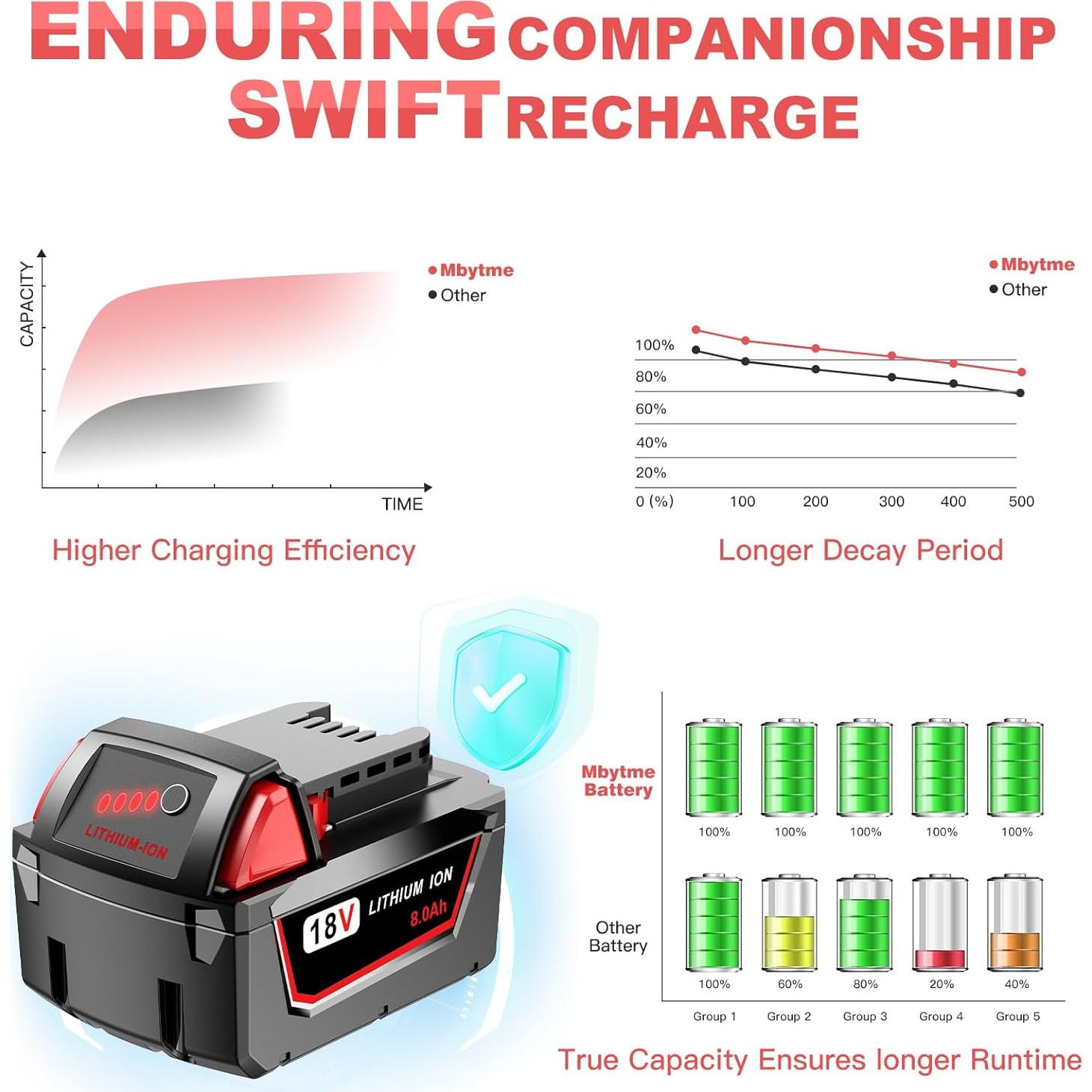 Paquete de 2 Baterías 8.0Ah Milwaukee 48-11-1860 18V