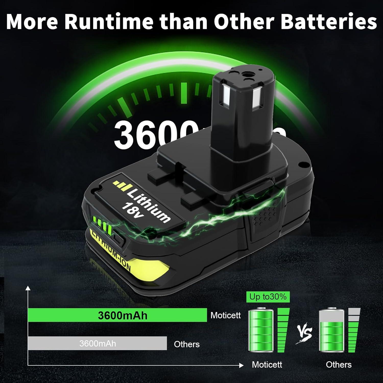 Batería de Reemplazo 3600mAh Moticett para Ryobi 18V (2-Pack)