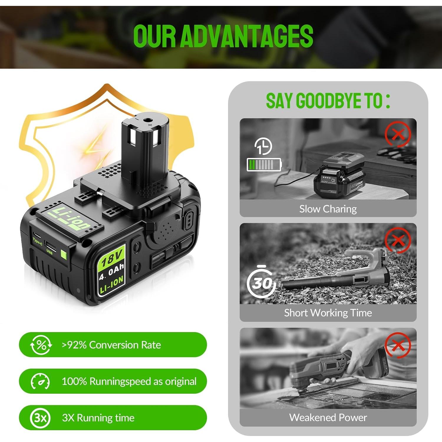 Batería de Reemplazo Abeden 18V Ryobi 2 Paquetes USB 4000mAh