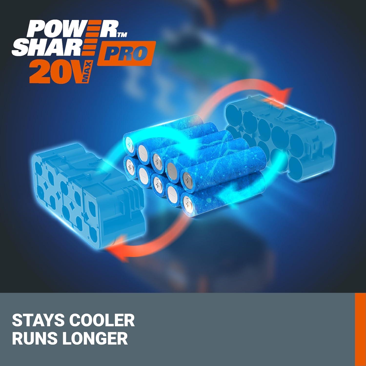 Batería 20V 4.0Ah Power Share PRO Worx WA3674