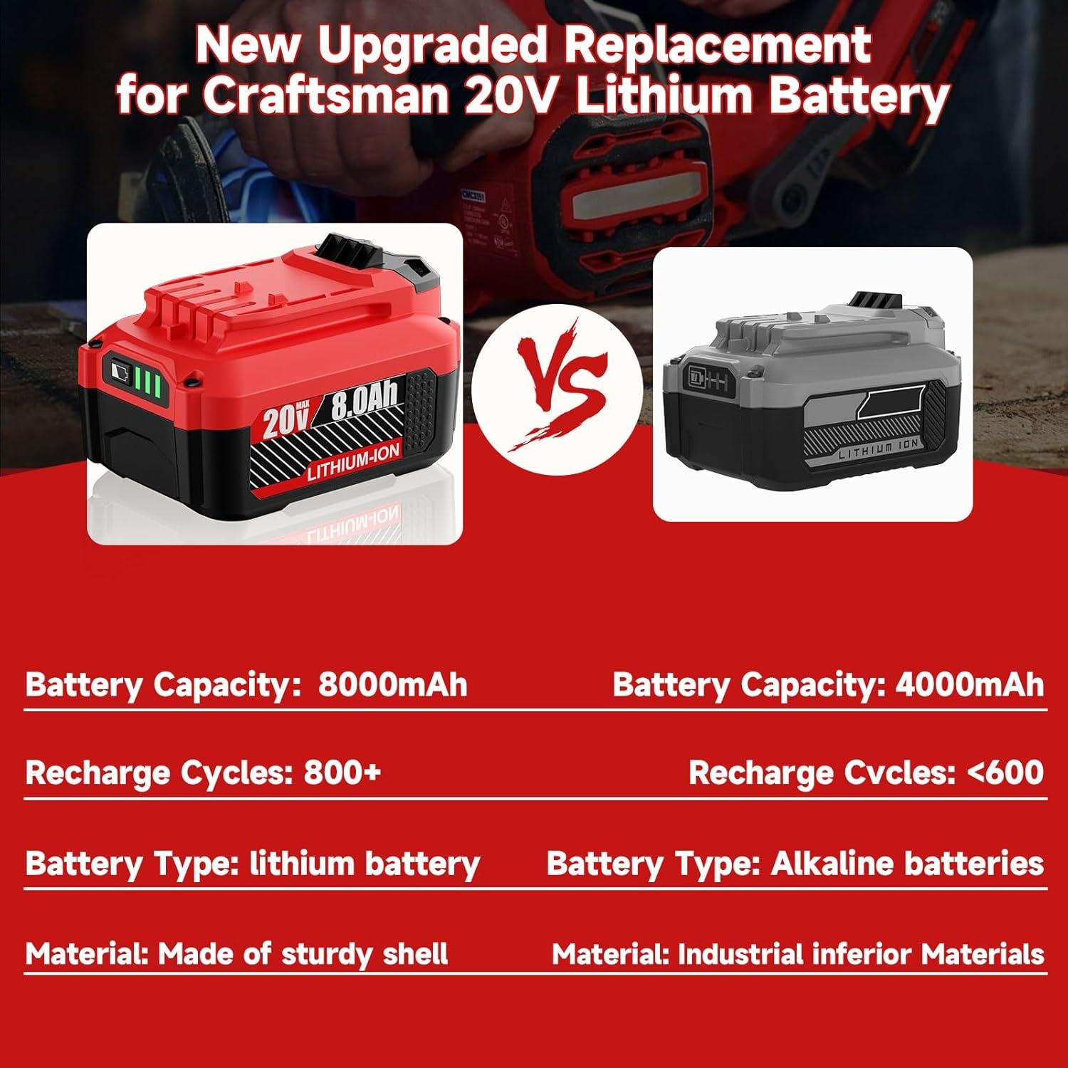 2Pack Batería Recargable 8000mAh Craftsman 20V MAX CMCB205