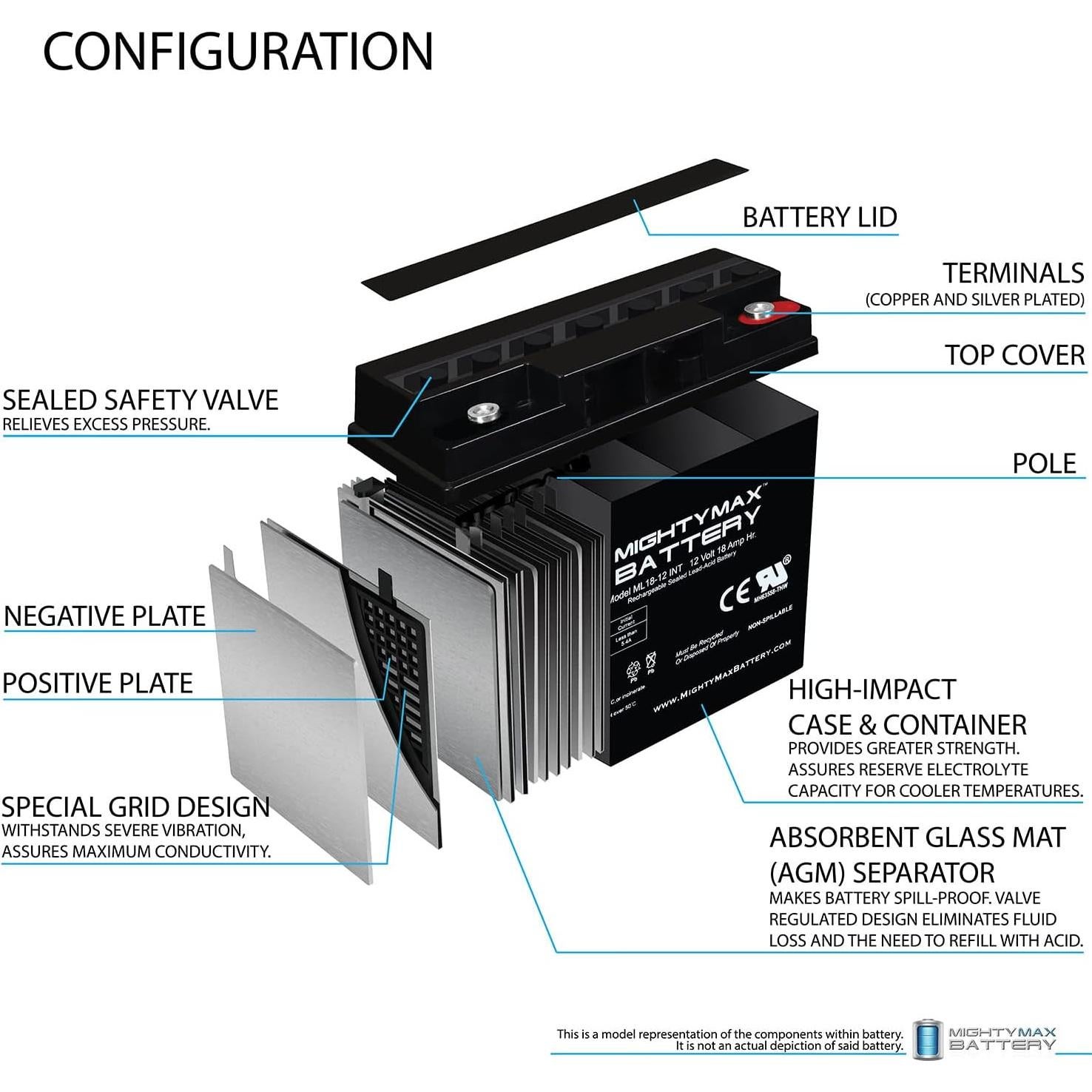Batería recargable 12V 18AH Mighty Max SLA - Paquete de 4