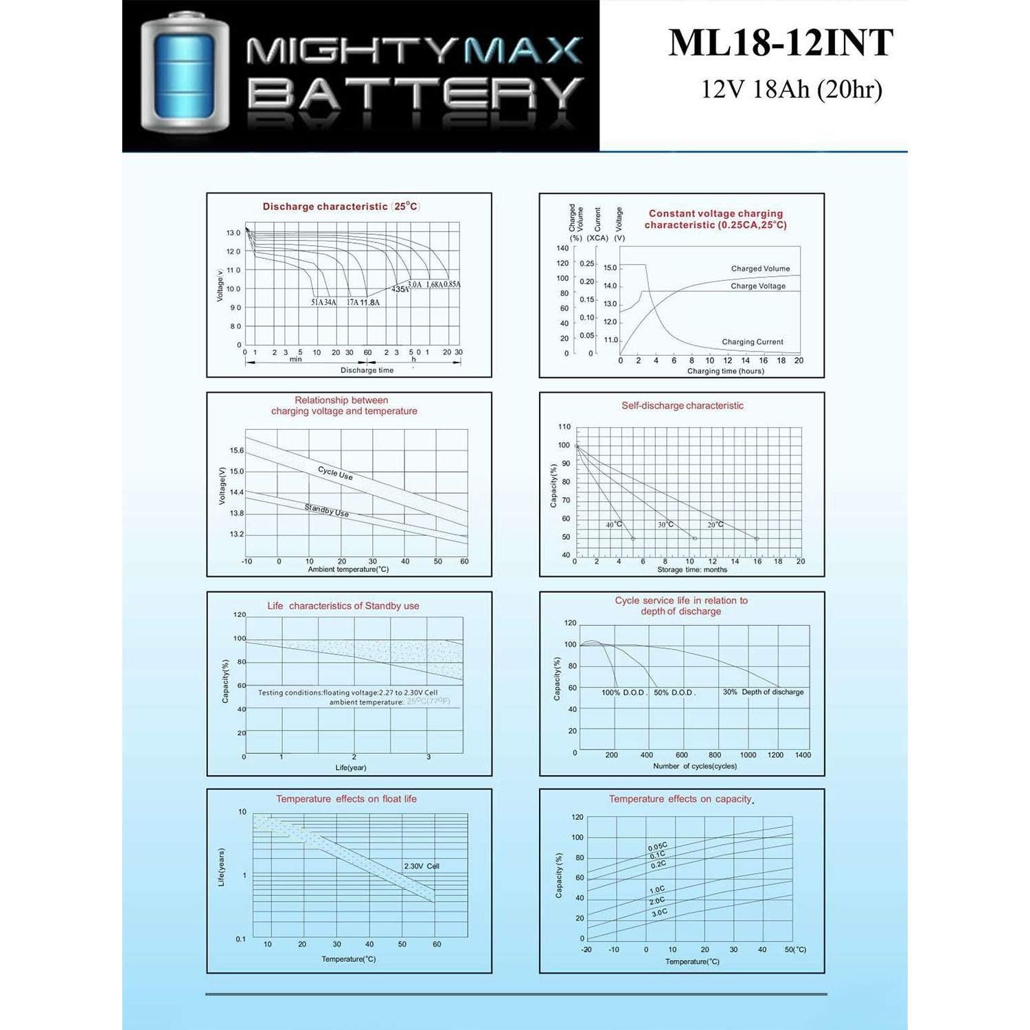 Batería recargable 12V 18AH Mighty Max SLA - Paquete de 4