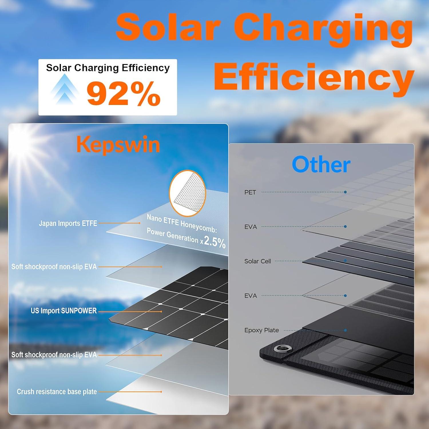 Cargador Solar Portátil KEPSWIN 20,000mAh con Linterna LED