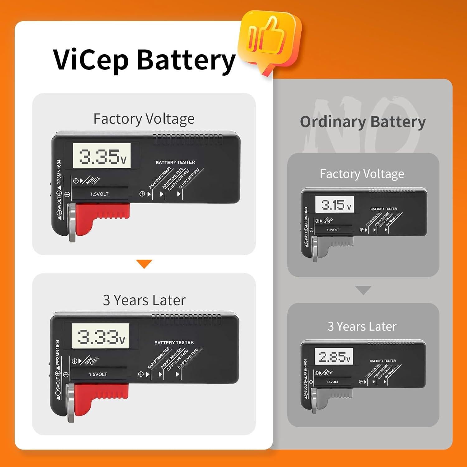 Paquete de 5 Baterías CR1616 ViCep 3V para Llave y Reloj