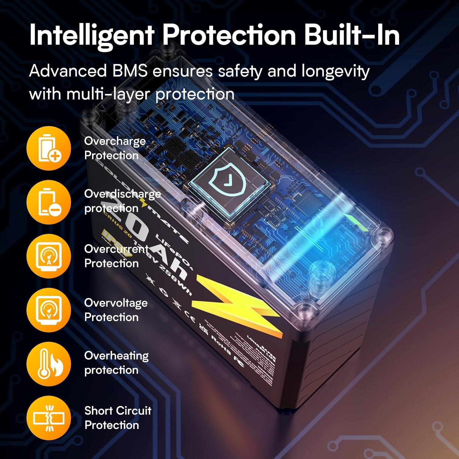 Batería LiFePO4 GOLDENMATE 12V 20Ah Impermeable IP67