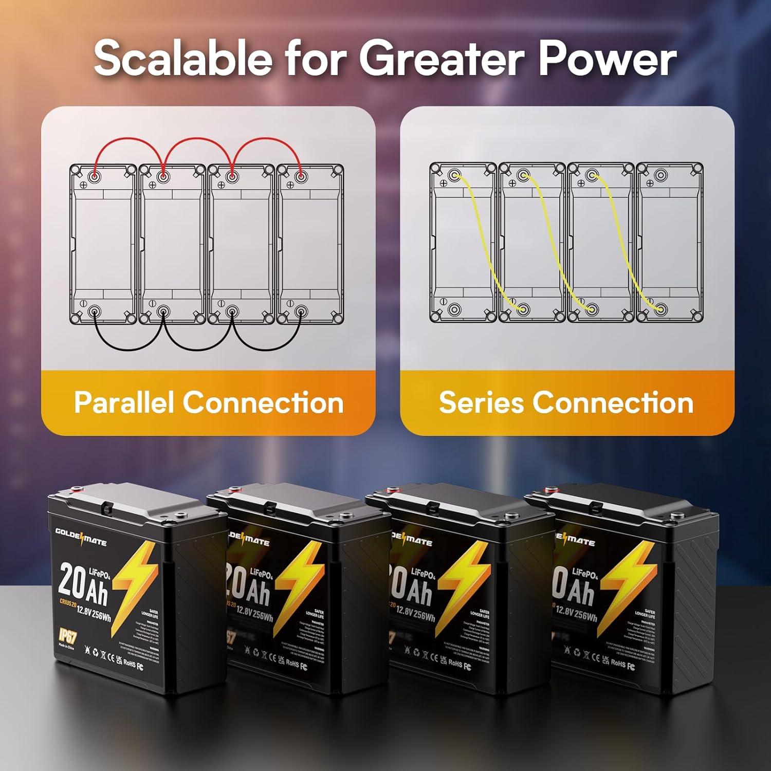 Batería LiFePO4 GOLDENMATE 12V 20Ah Impermeable IP67