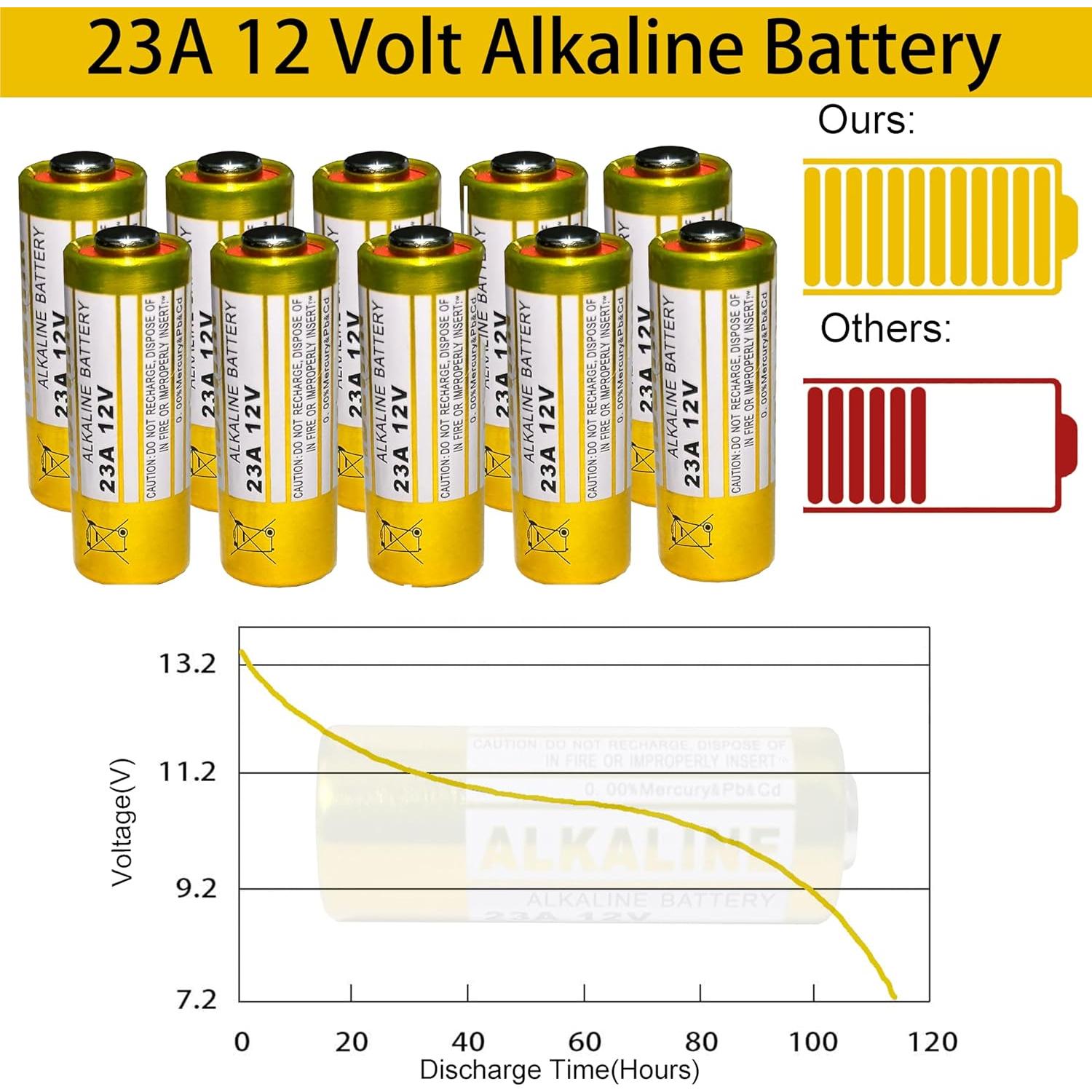 Baterías Alcalinas 23A 12V Genérico Paquete de 5 Unidades