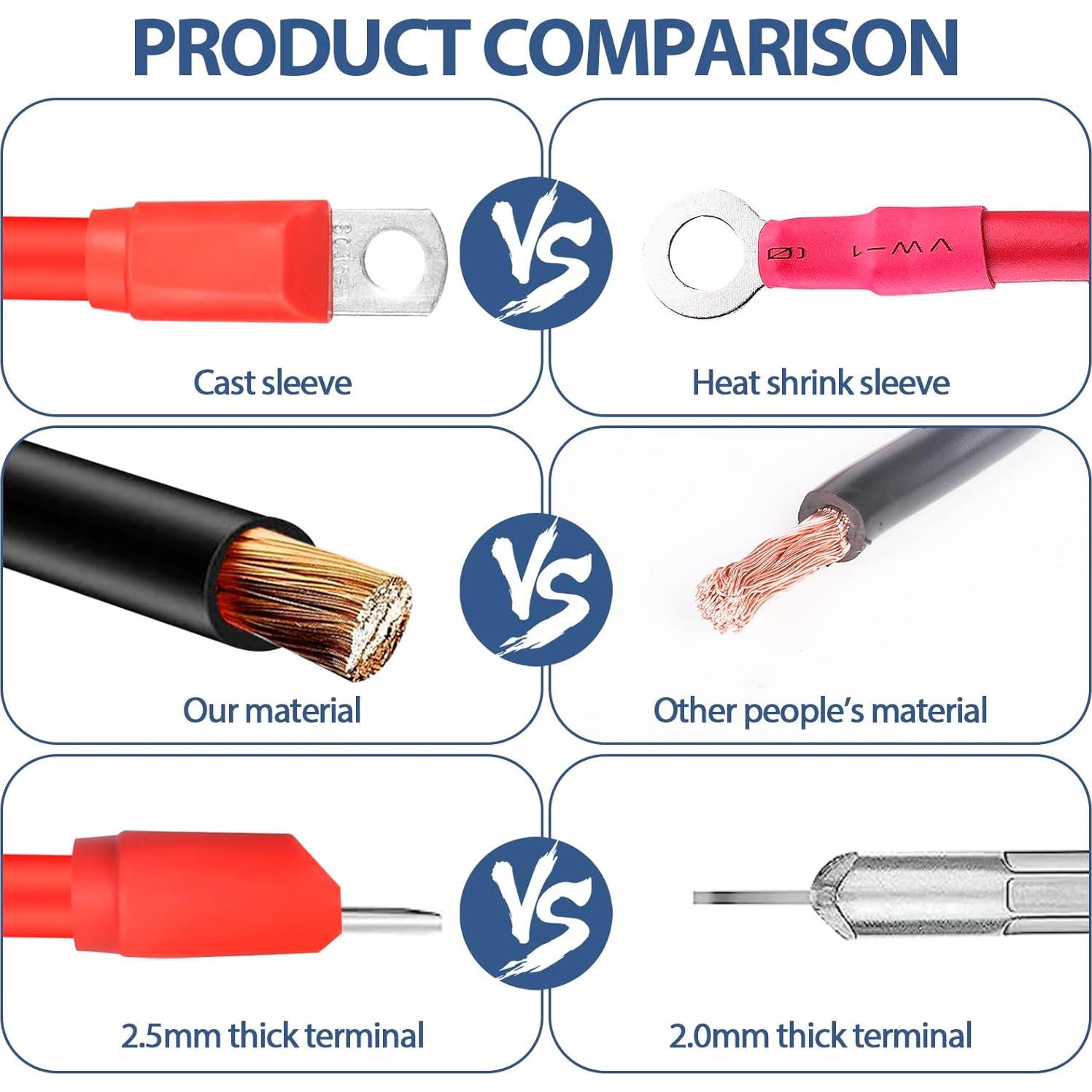 Kit de Cables de Batería Honsyunoirtps 7 PCS 36/48V para Carro de Golf