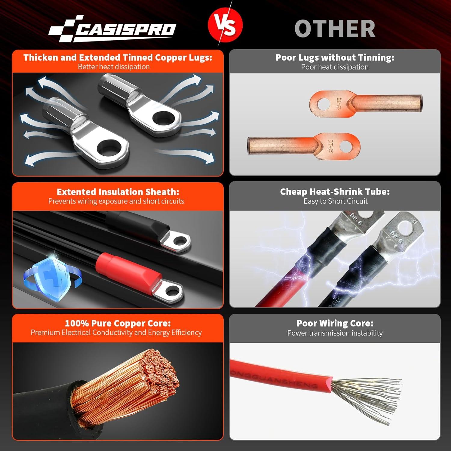 Cables de Batería CASISPRO para Carro de Golf EZGO TXT 36/48V