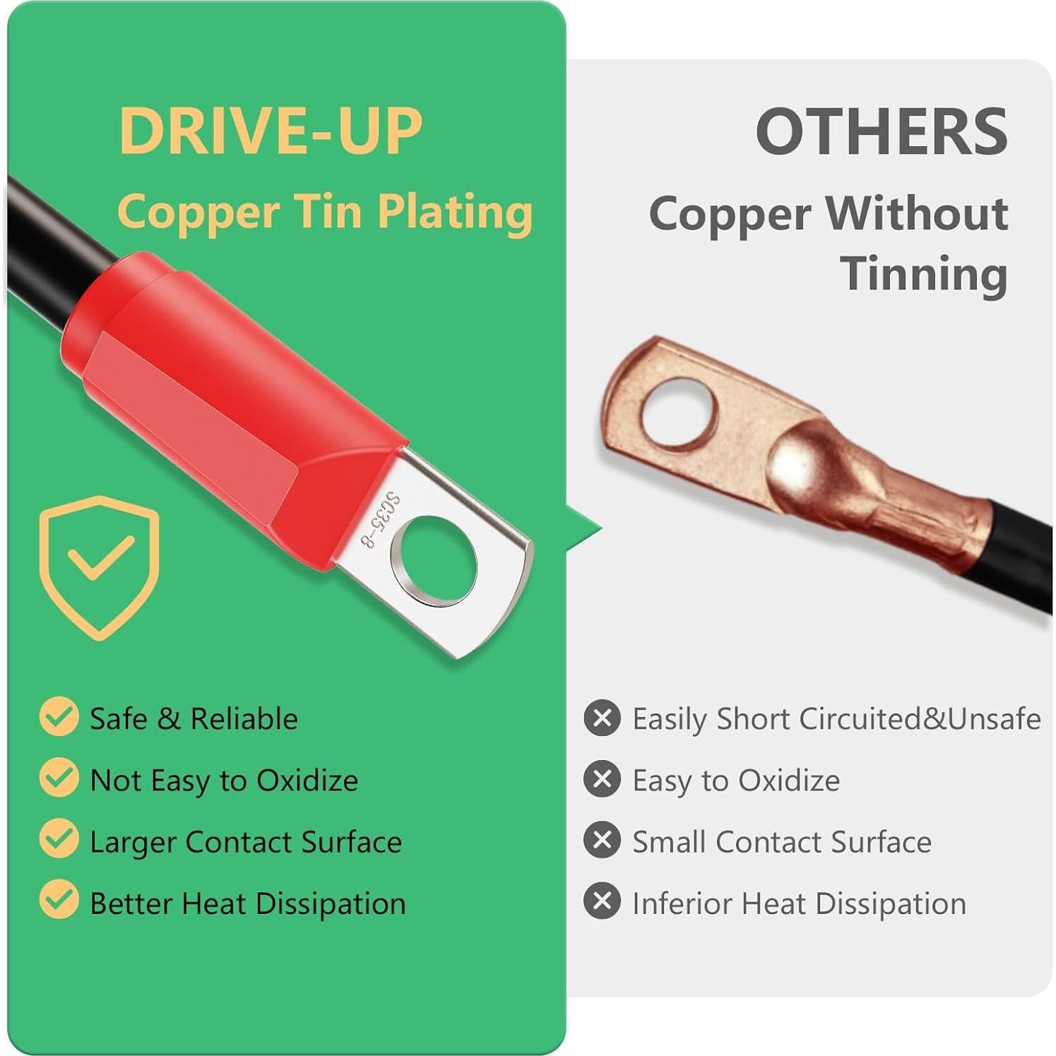 Kit de Cables de Batería Drive-up para Carrito Golf EZGO TXT 36/48V