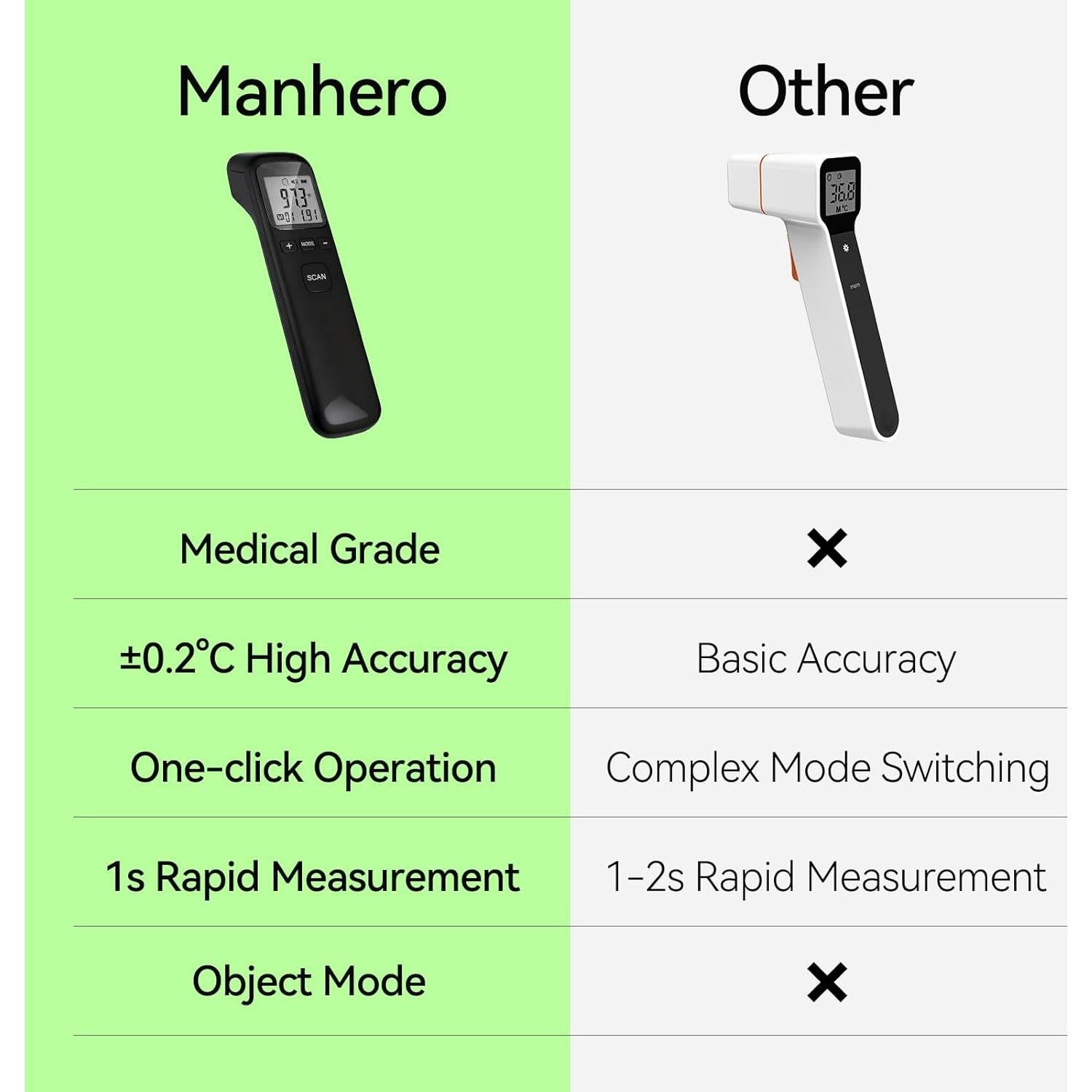 Termómetro Digital Sin Contacto Manhero 3 en 1 Negro