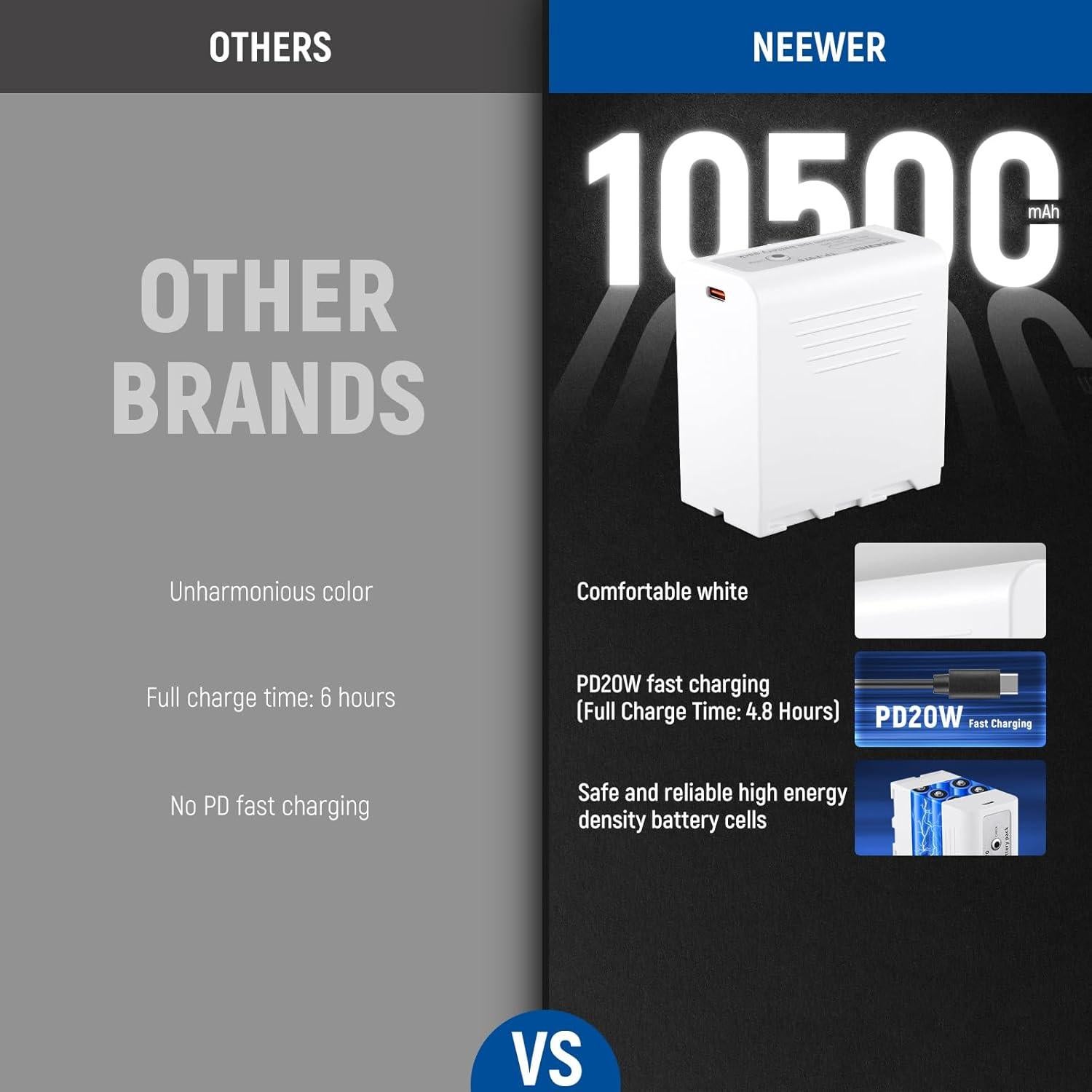 Batería NEEWER NP-F970 10500mAh Carga Rápida USB C Blanca