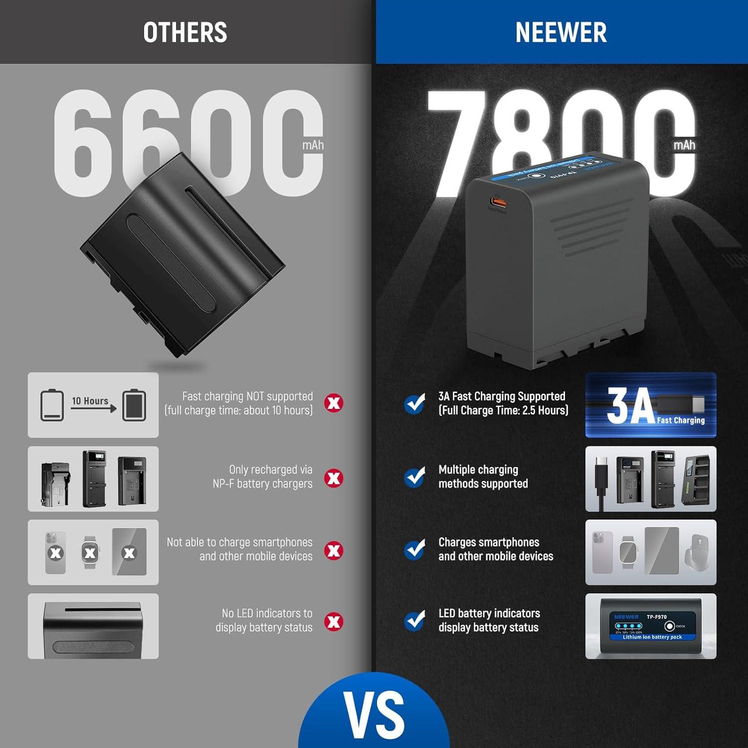 Batería de Reemplazo NEEWER TP-F970 7800mAh para Cámaras