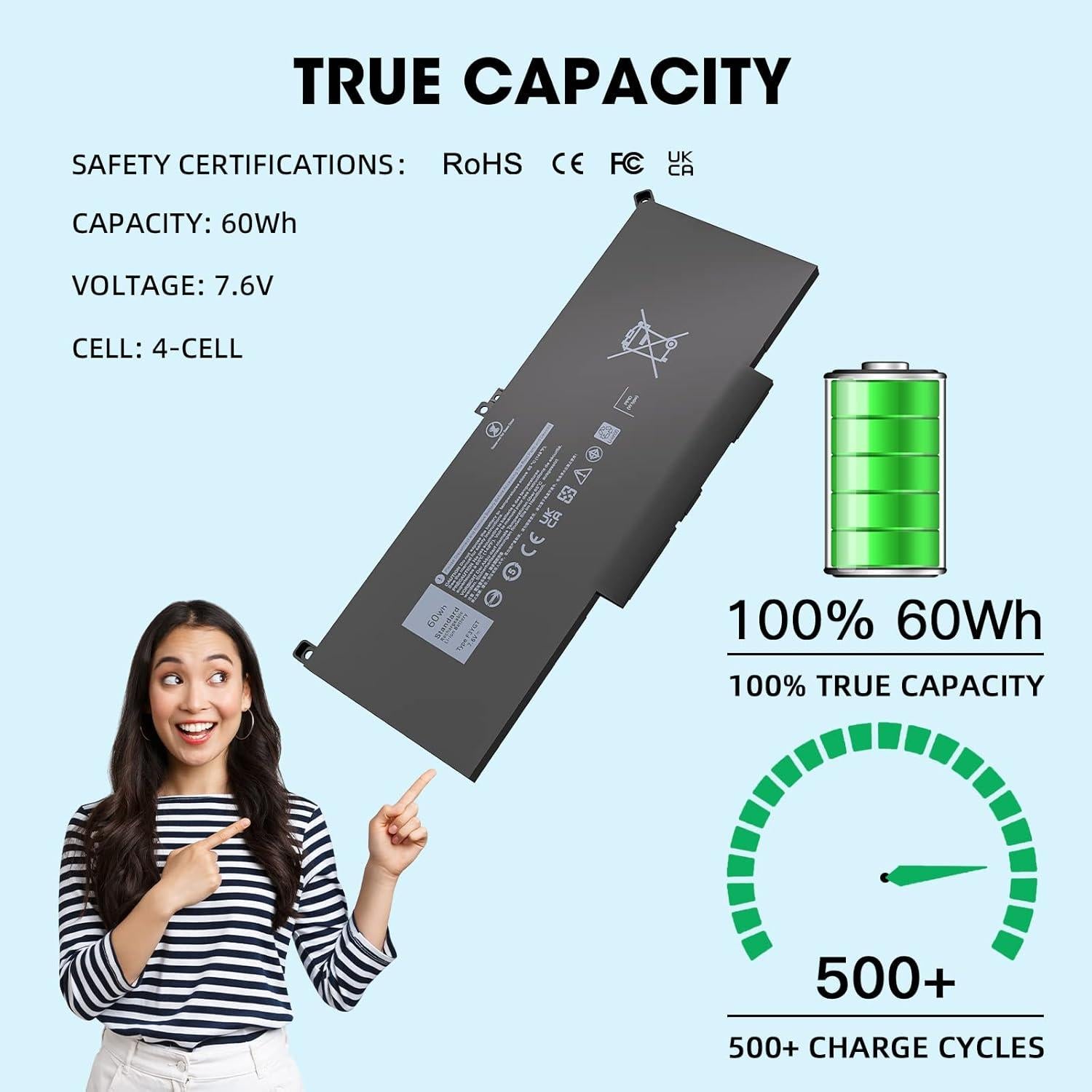 Batería Reemplazo Dell Latitude 7480 7490 60Wh Li-ion